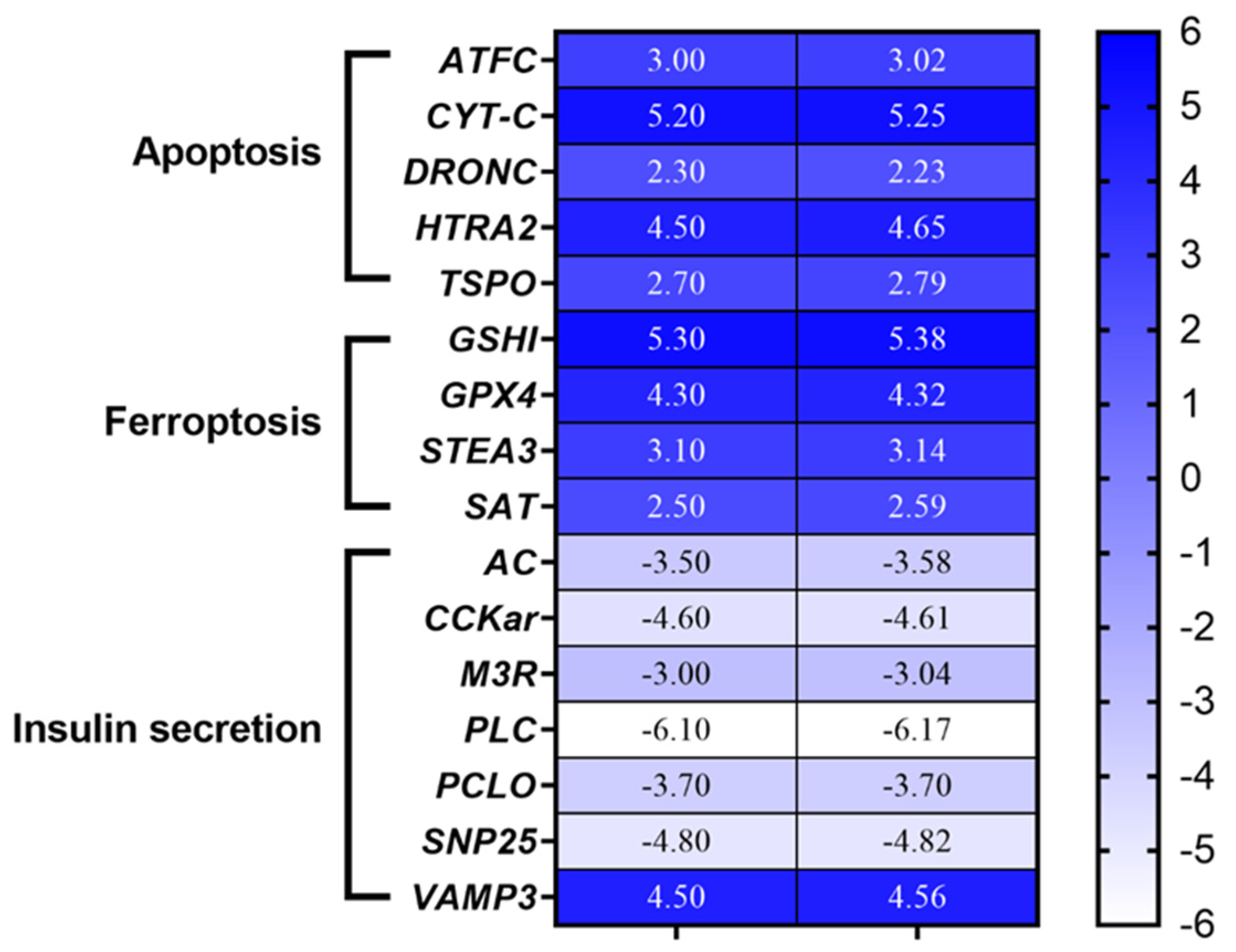 Cimb 46 00368 g003 Cimb 46 00368 g003