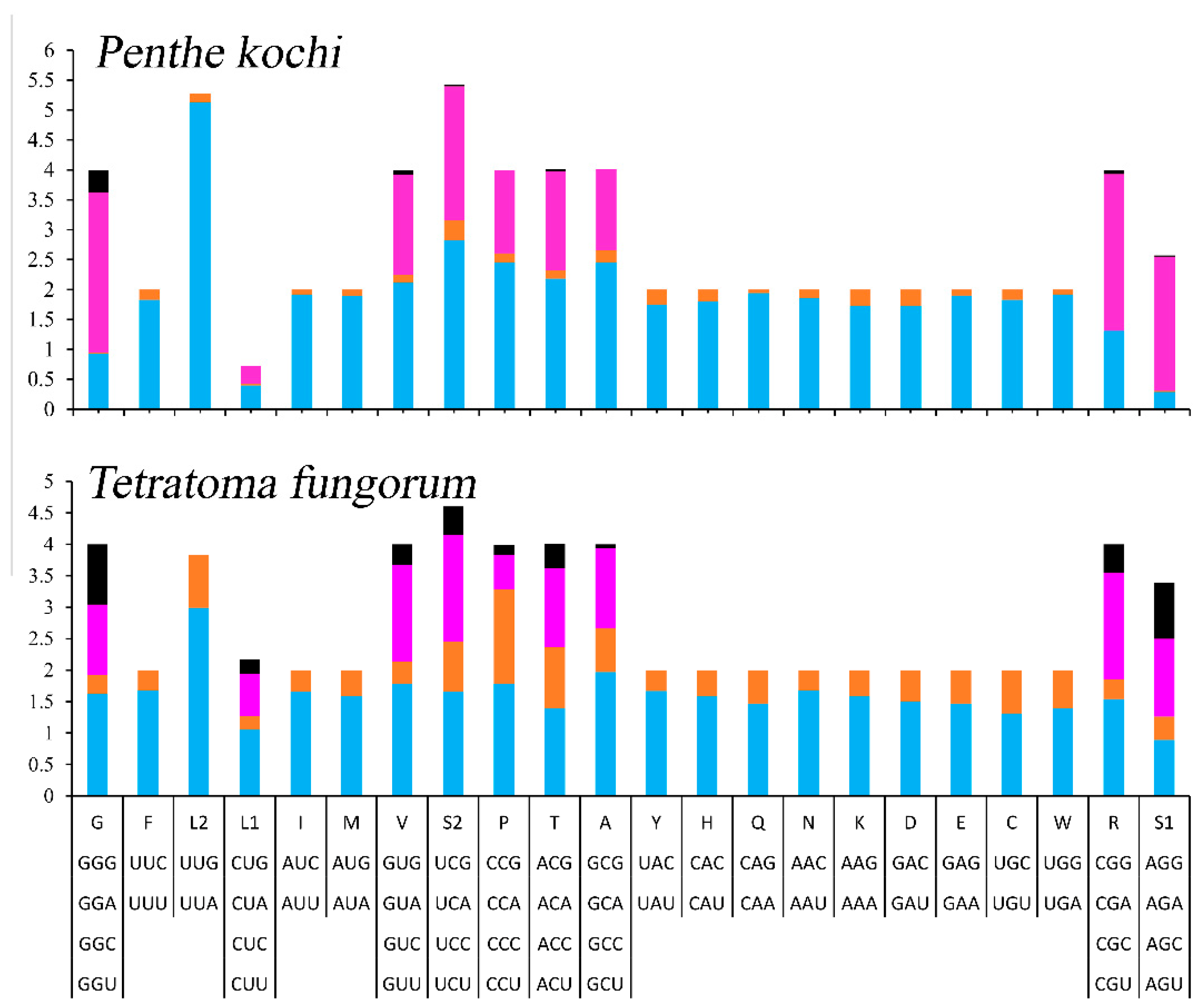 Cimb 46 00641 g002 Cimb 46 00641 g002