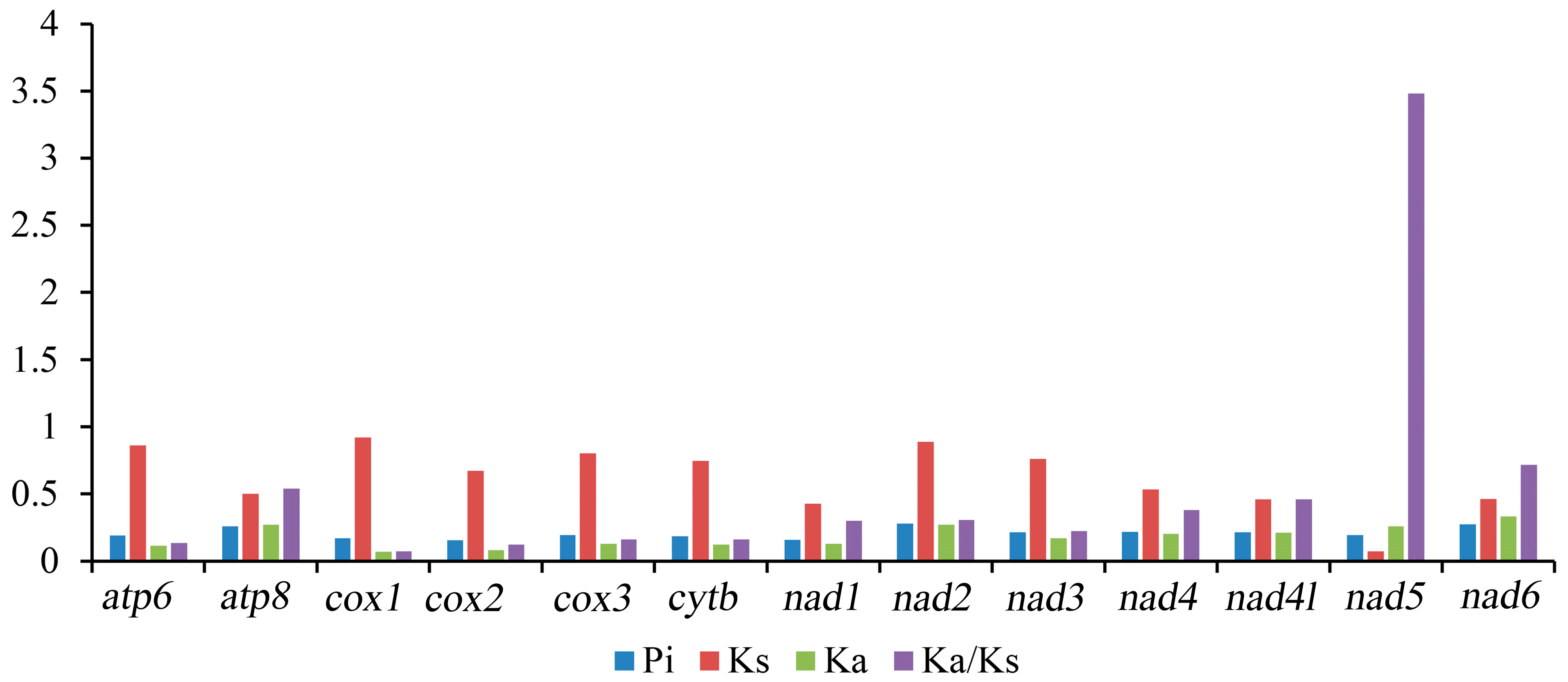 Cimb 46 00641 g003 Cimb 46 00641 g003