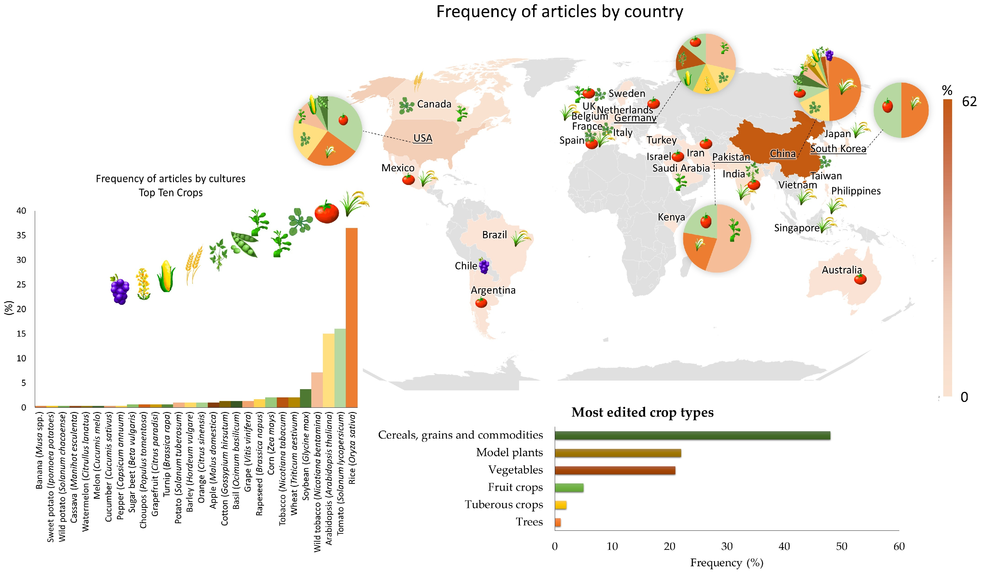 Cimb 46 00659 g003 Cimb 46 00659 g003