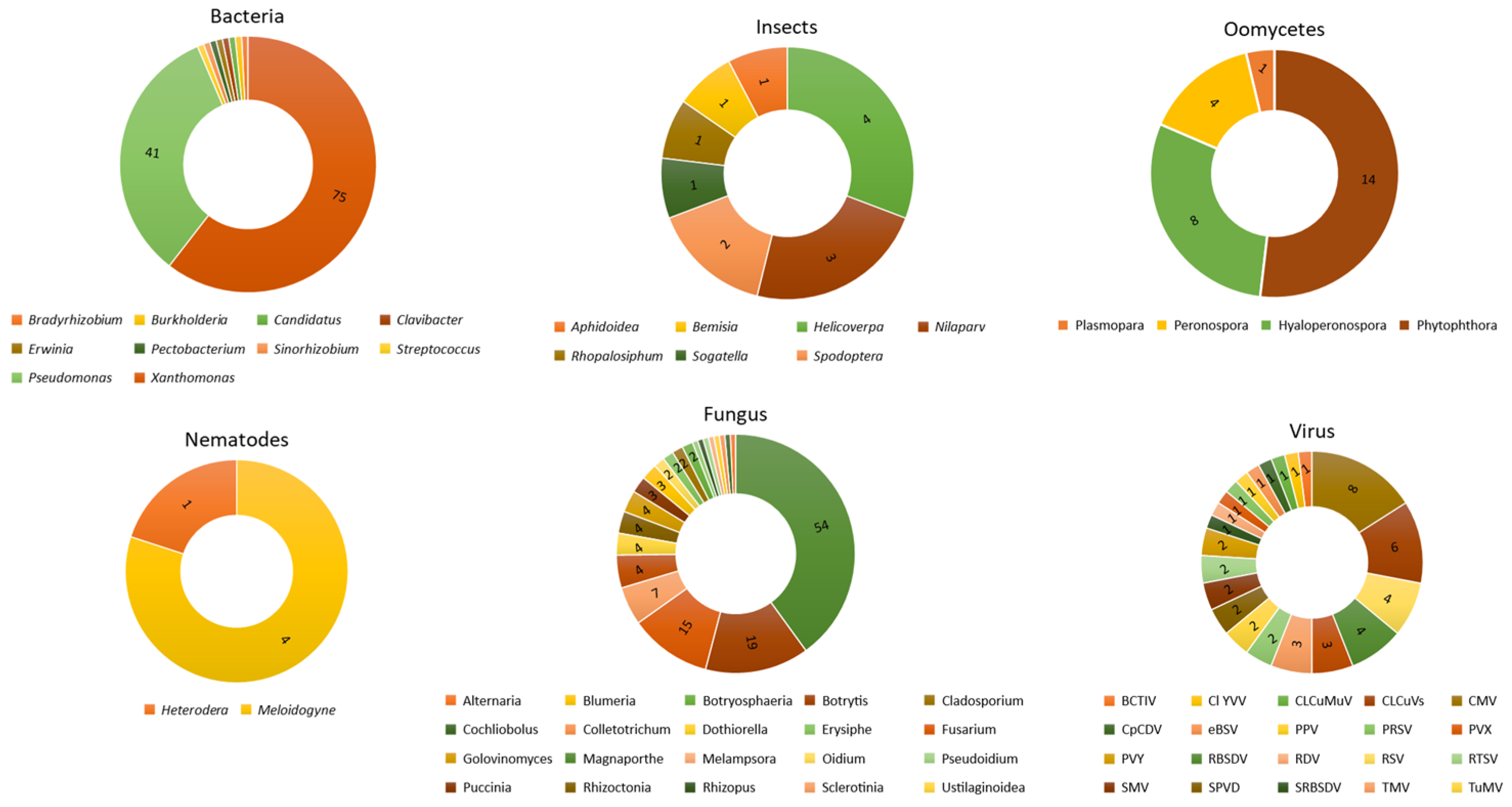 Cimb 46 00659 g004 Cimb 46 00659 g004