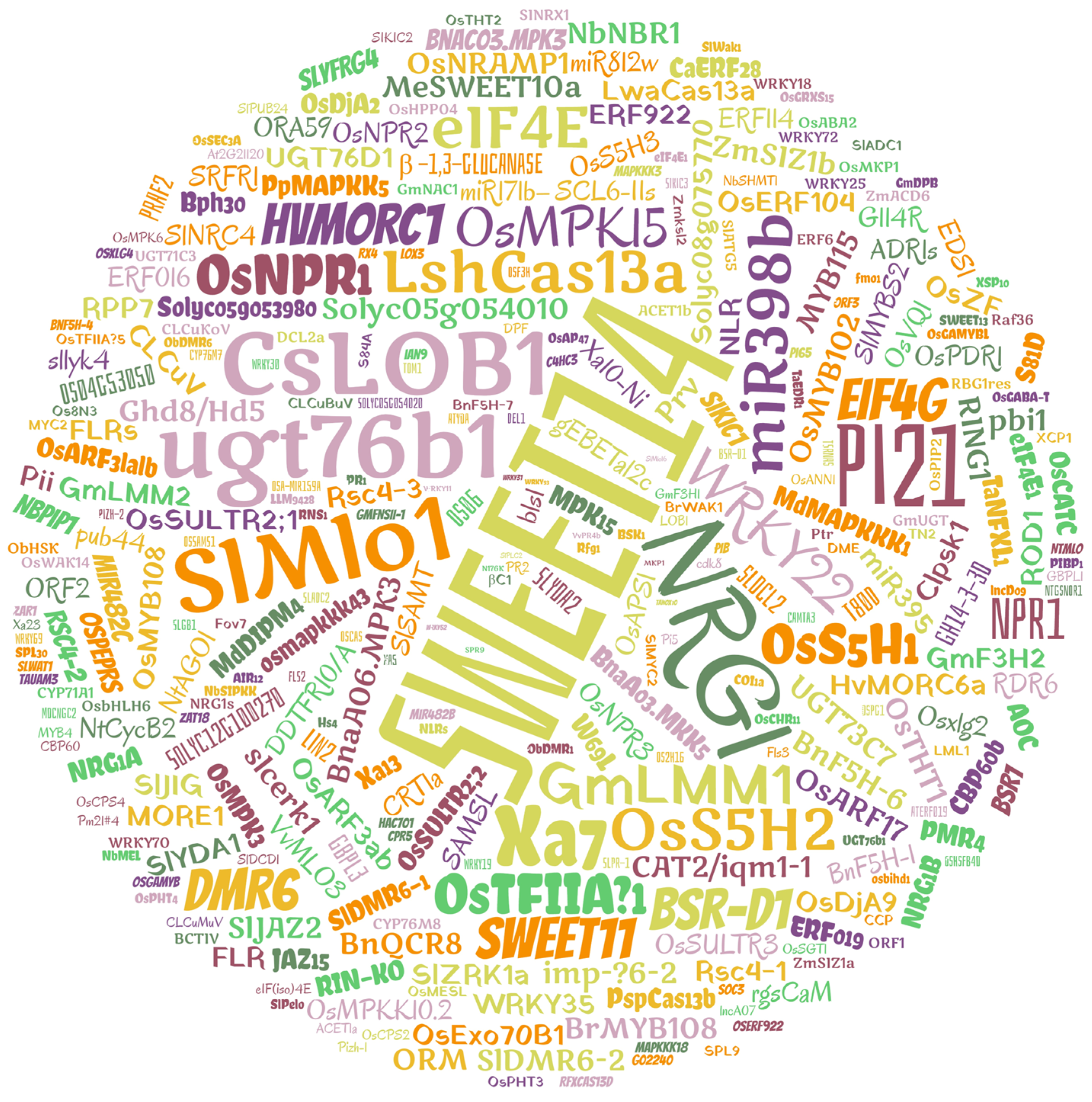 Cimb 46 00659 g006 Cimb 46 00659 g006