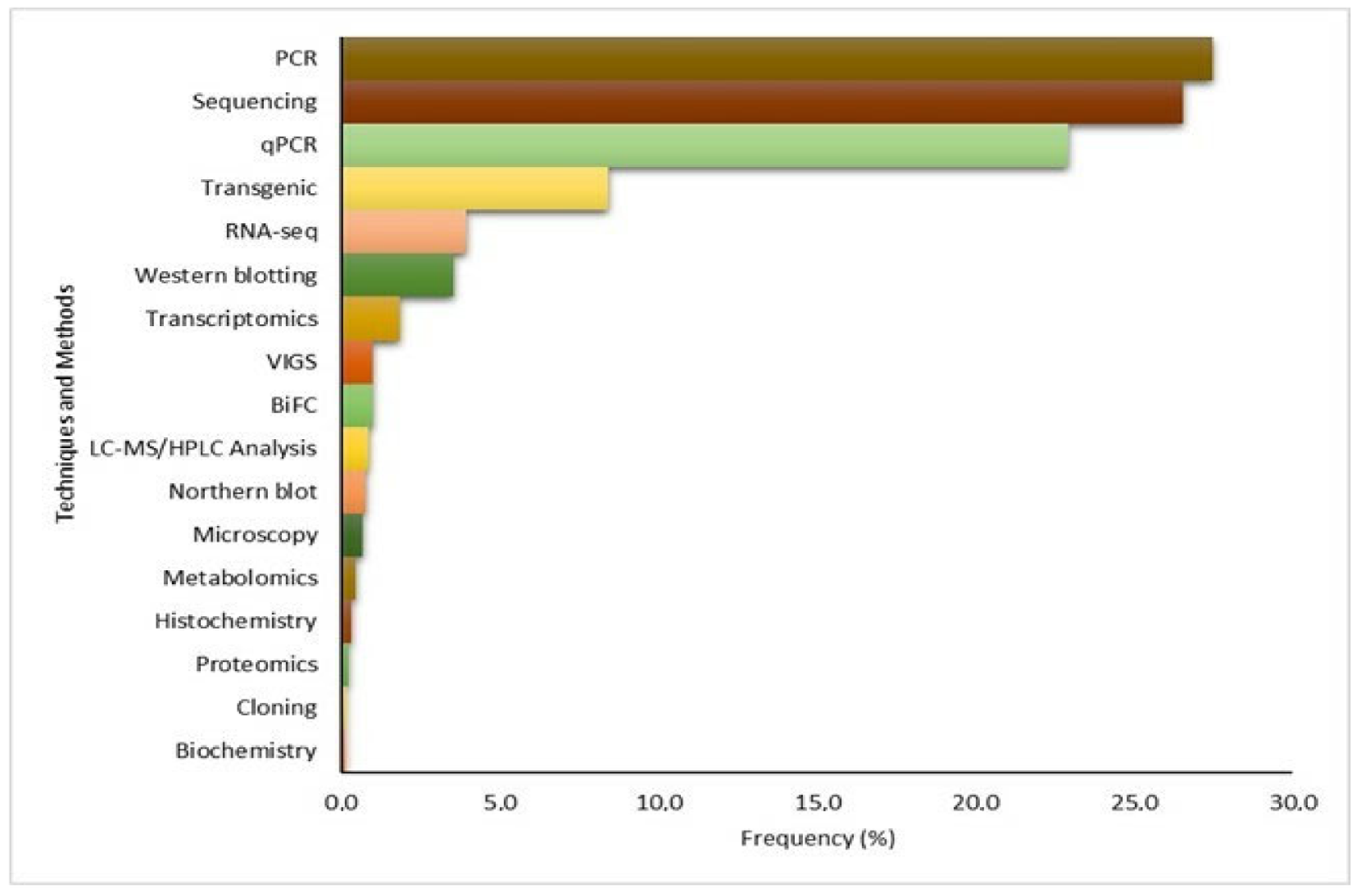 Cimb 46 00659 g007 Cimb 46 00659 g007