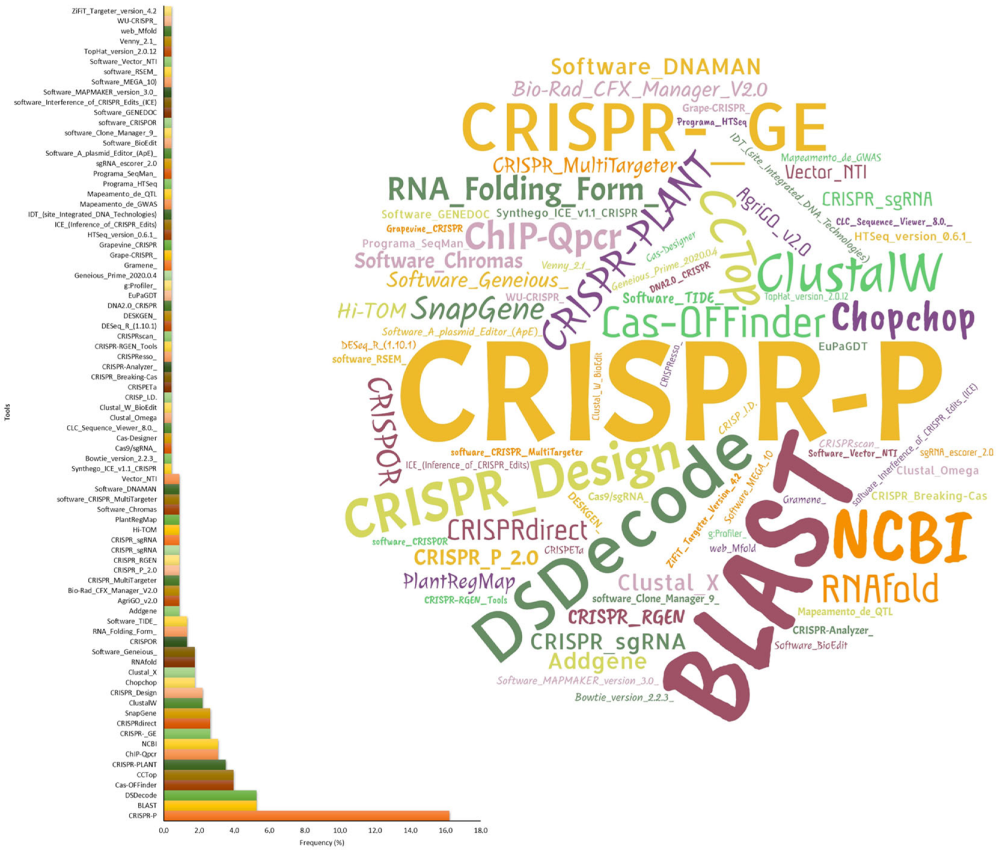 Cimb 46 00659 g008 Cimb 46 00659 g008