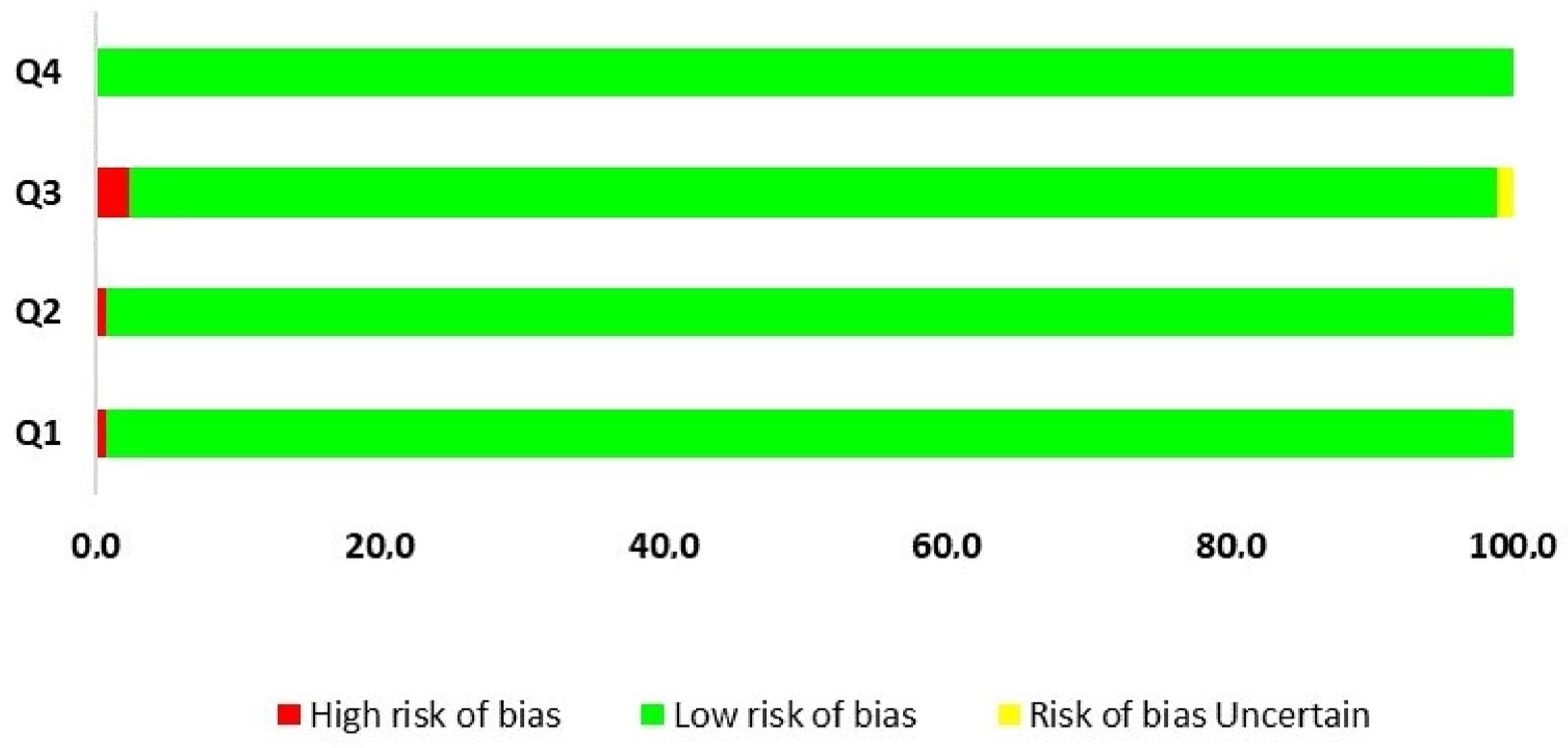 Cimb 46 00659 g010 Cimb 46 00659 g010