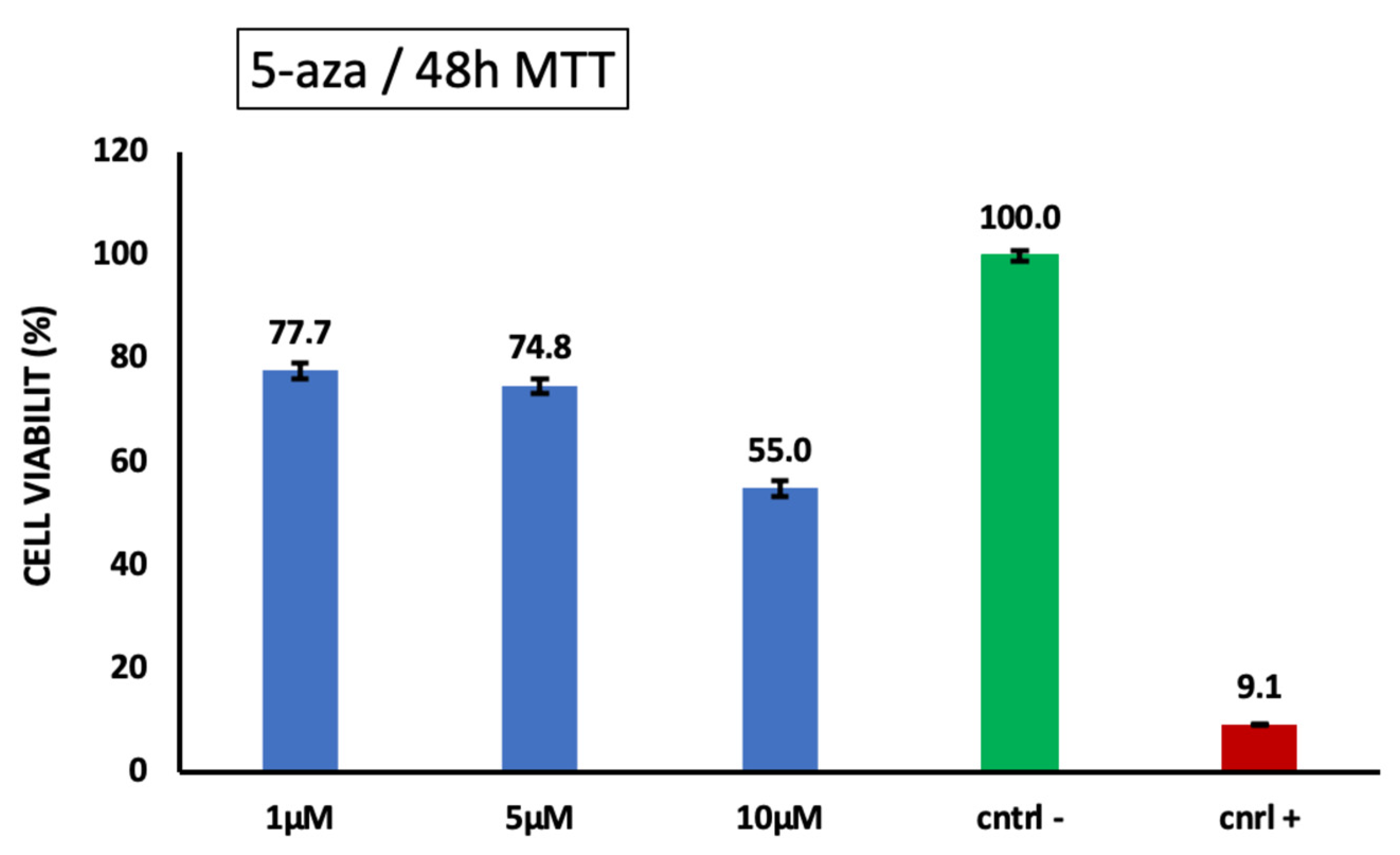 Cimb 46 00747 g010 Cimb 46 00747 g010