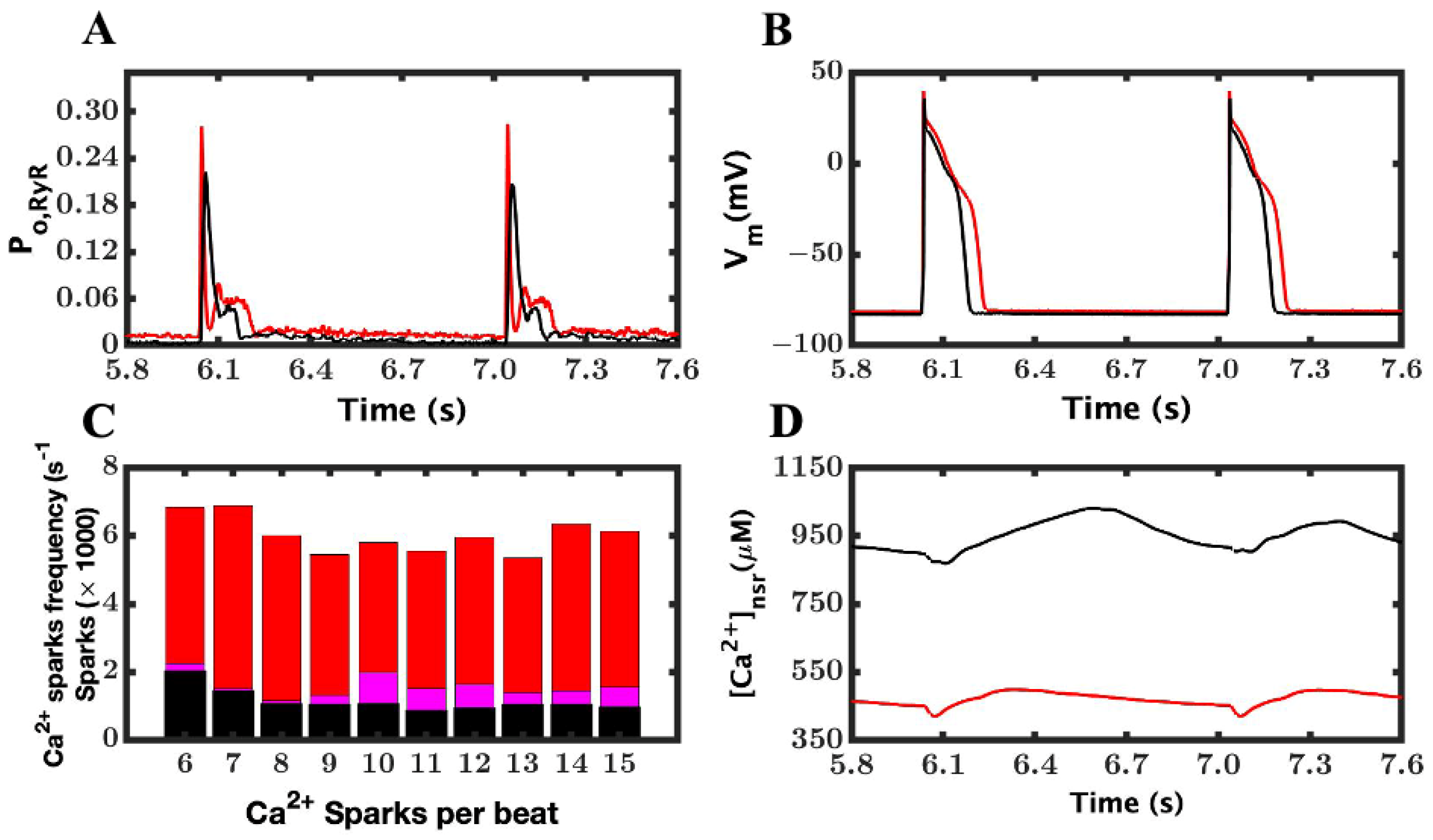 Cimb 46 00767 g002 Cimb 46 00767 g002
