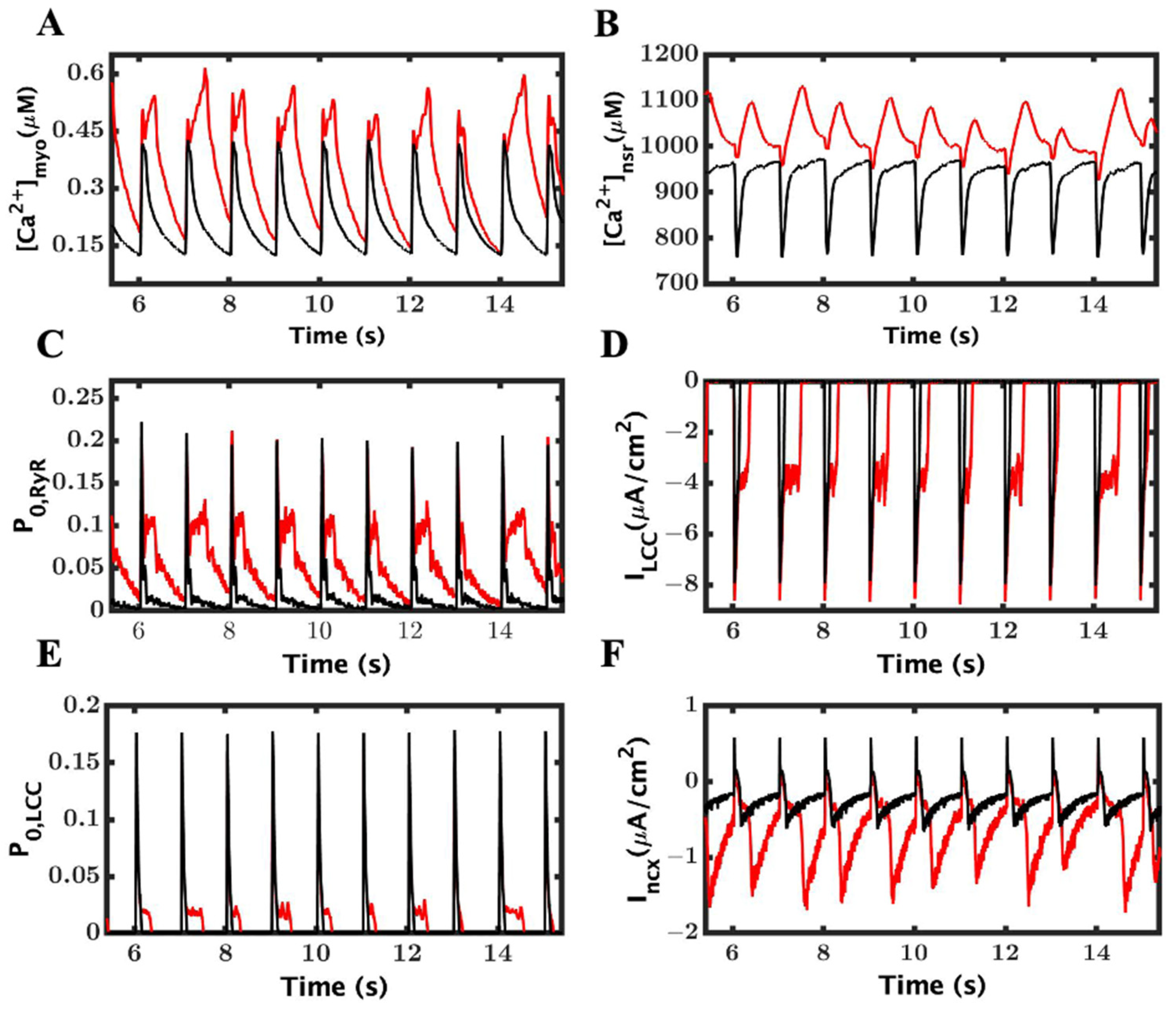Cimb 46 00767 g004 Cimb 46 00767 g004