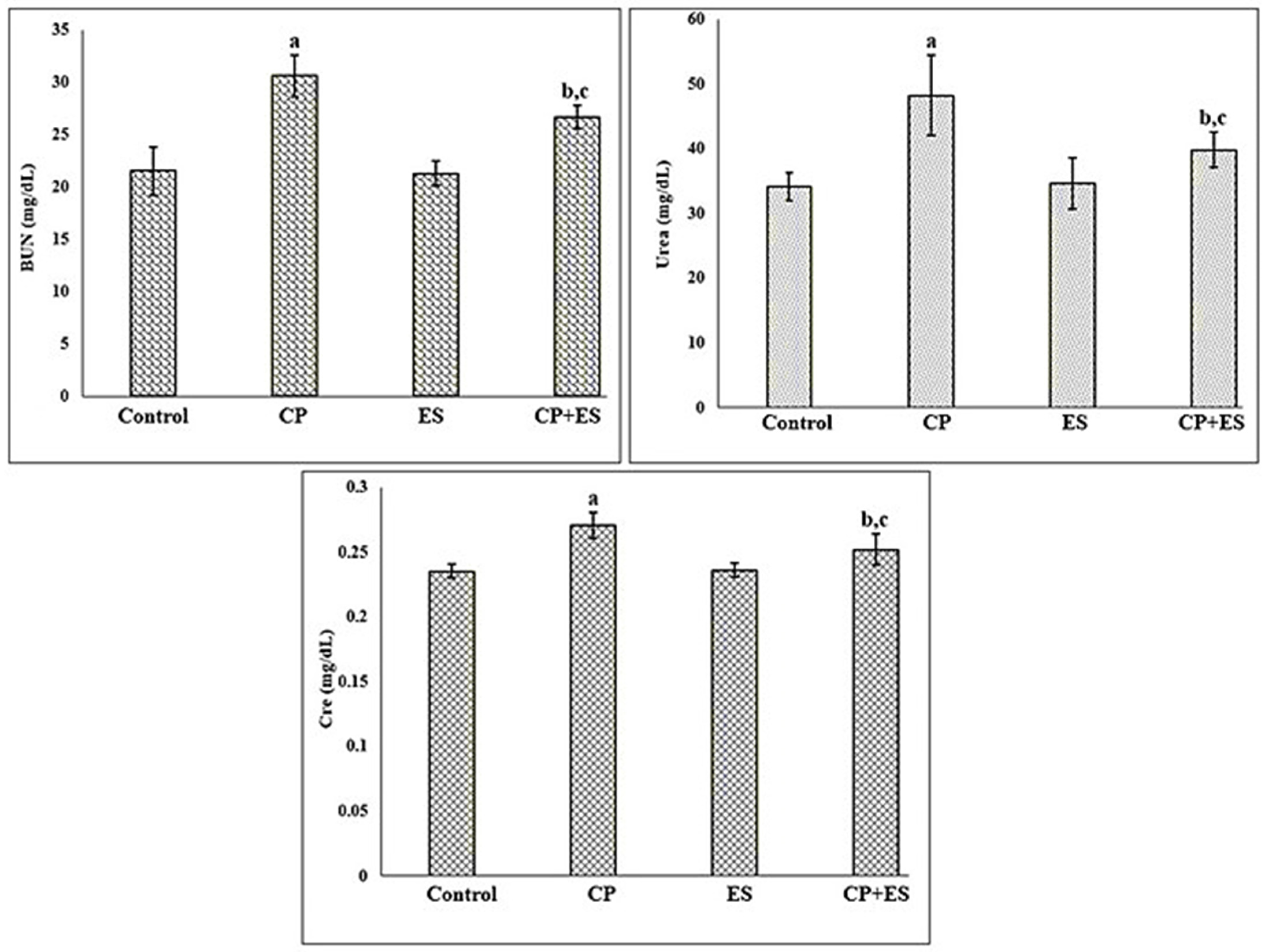 Cimb 46 00804 g003 Cimb 46 00804 g003