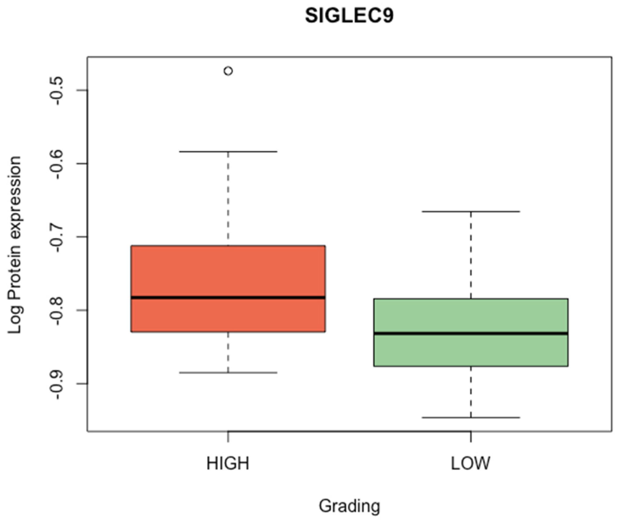 Cimb 46 00814 g002 Cimb 46 00814 g002
