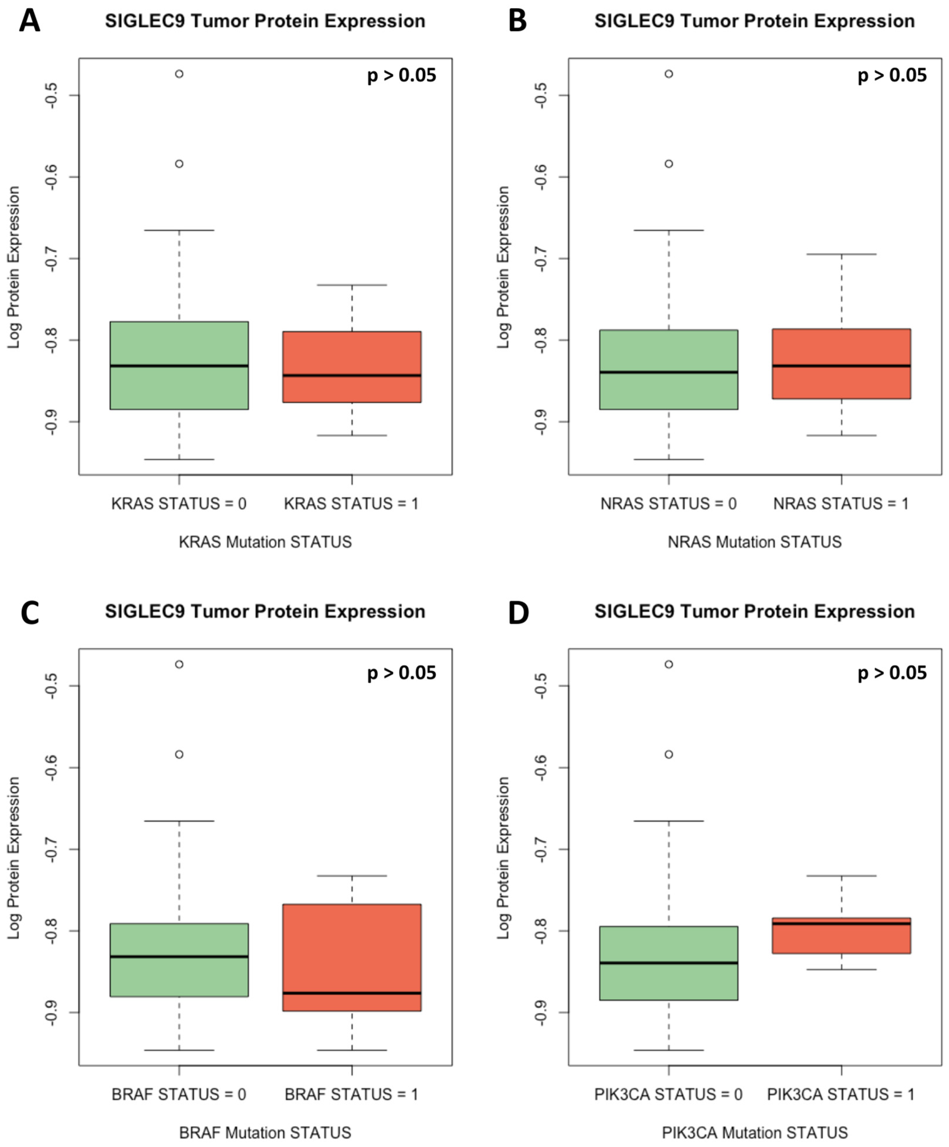 Cimb 46 00814 g003 Cimb 46 00814 g003
