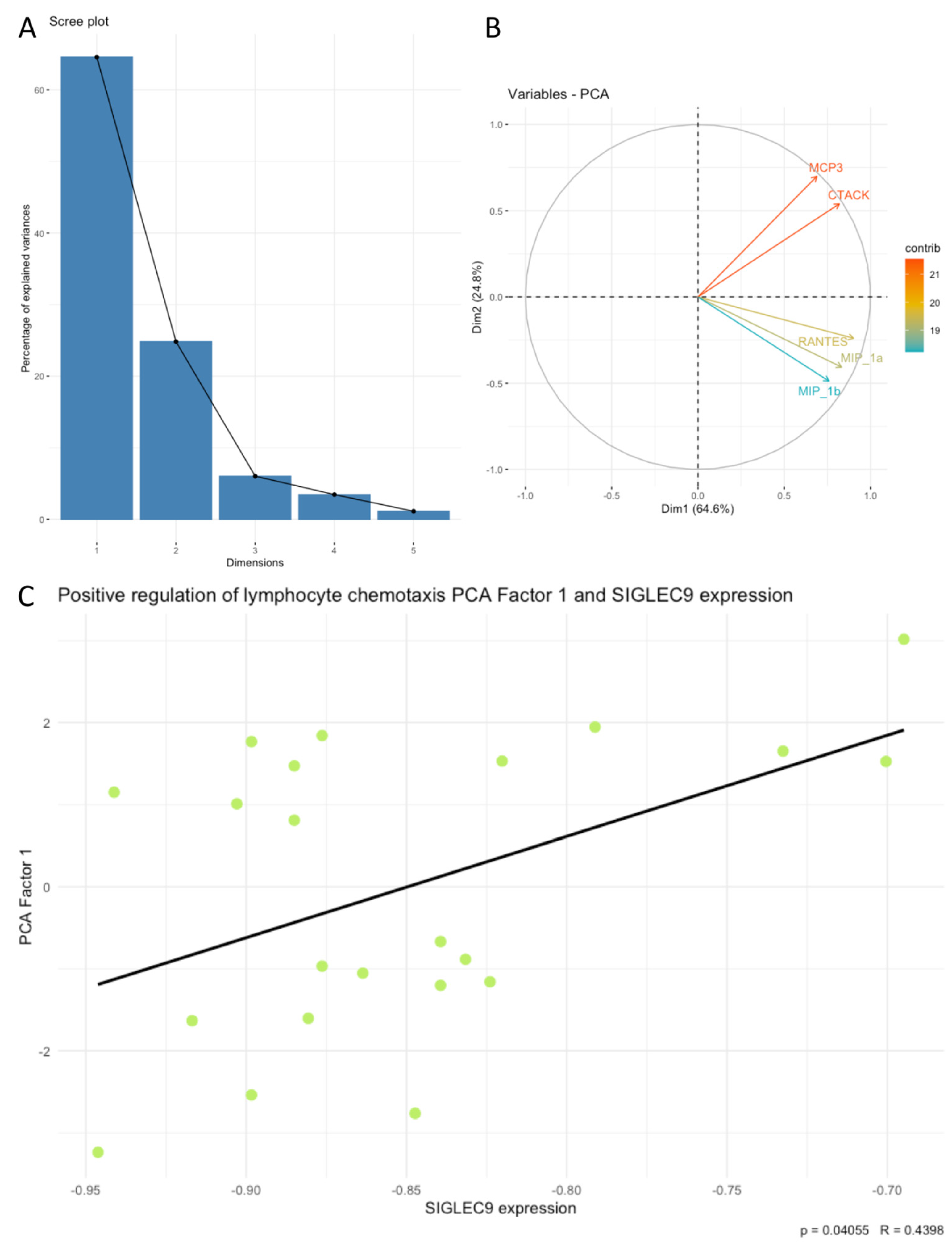 Cimb 46 00814 g004 Cimb 46 00814 g004
