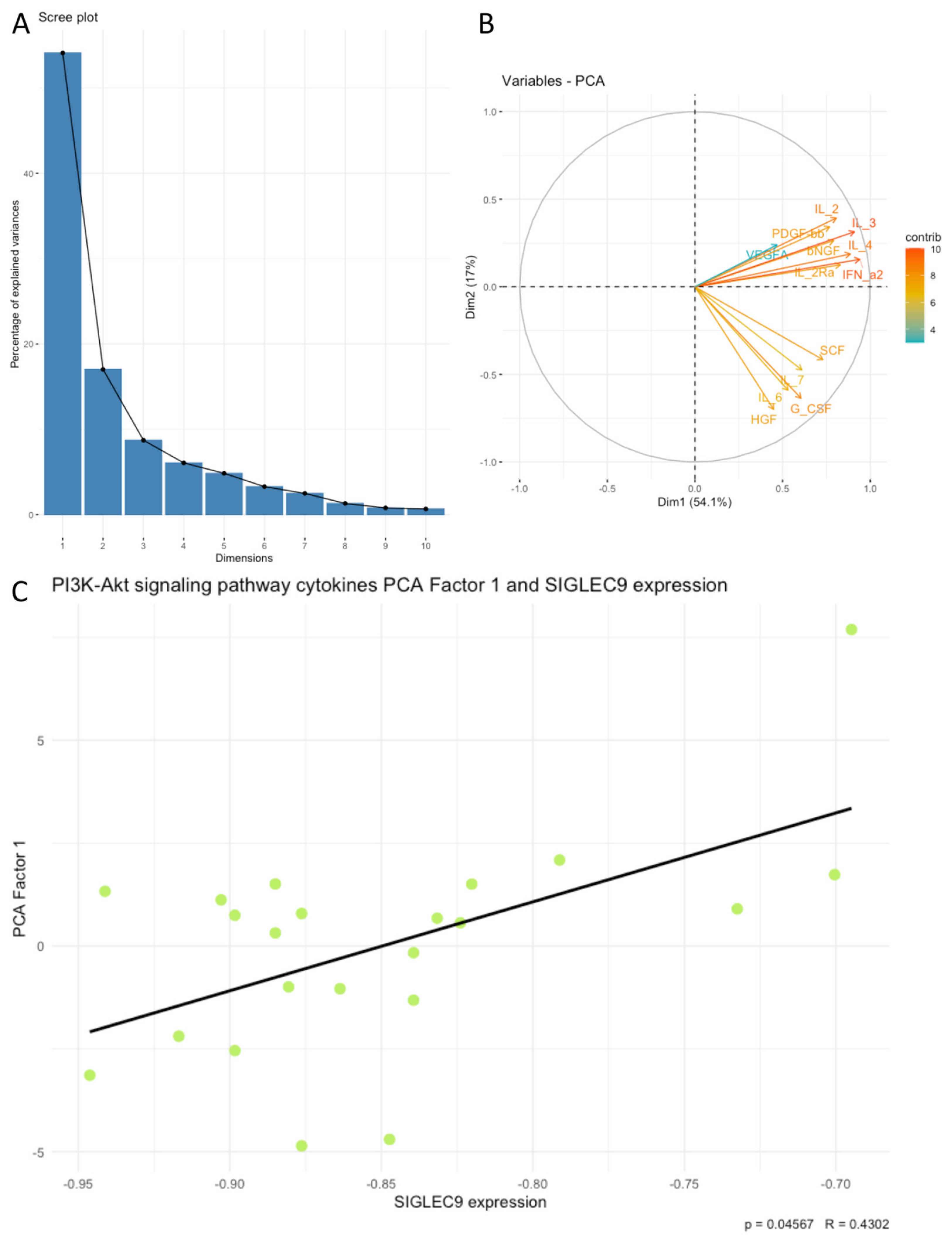 Cimb 46 00814 g005 Cimb 46 00814 g005
