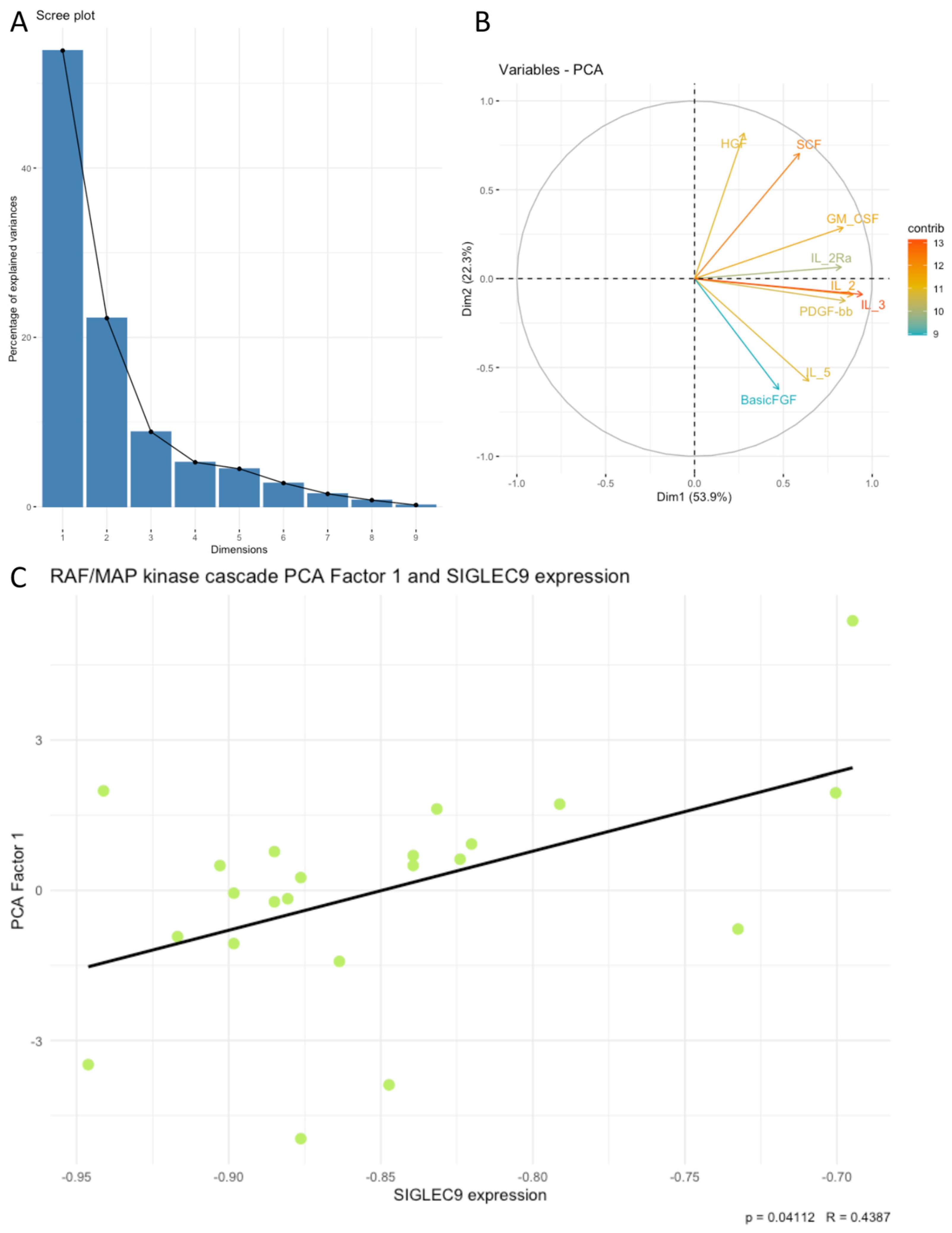 Cimb 46 00814 g006 Cimb 46 00814 g006