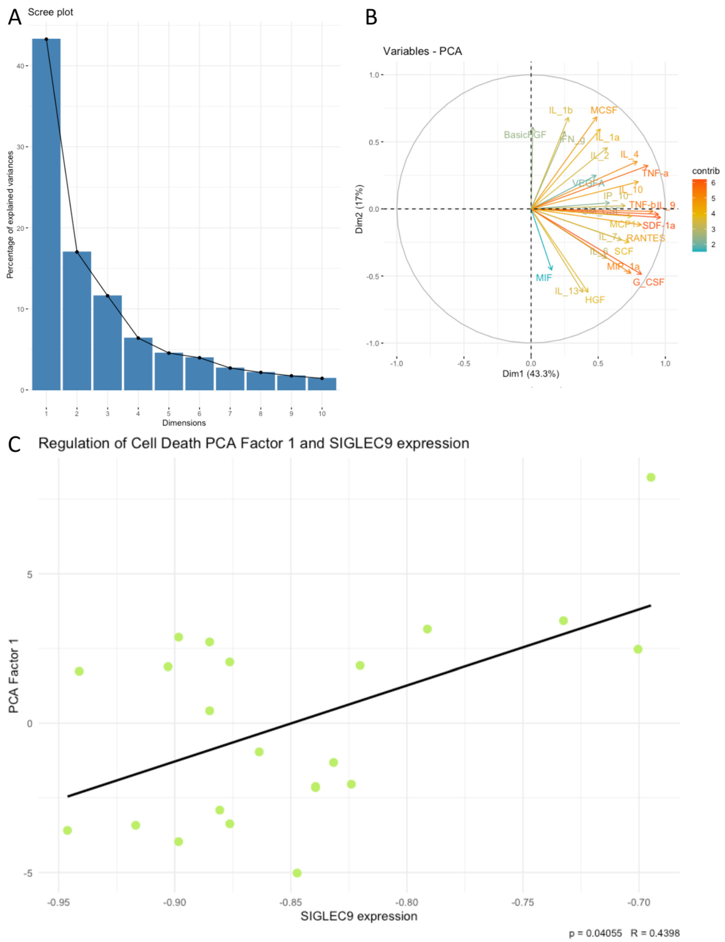 Cimb 46 00814 g007 Cimb 46 00814 g007