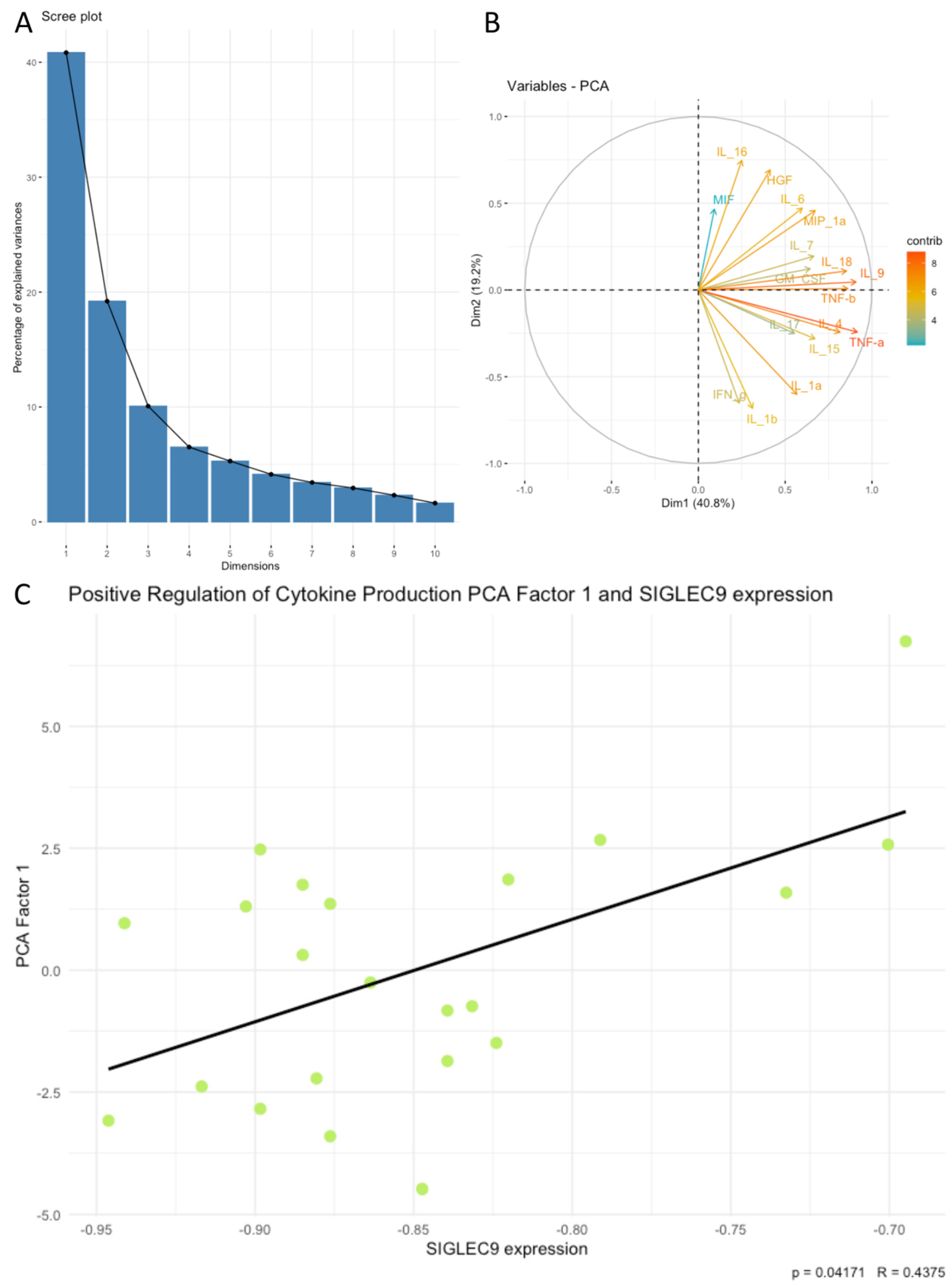 Cimb 46 00814 g008 Cimb 46 00814 g008