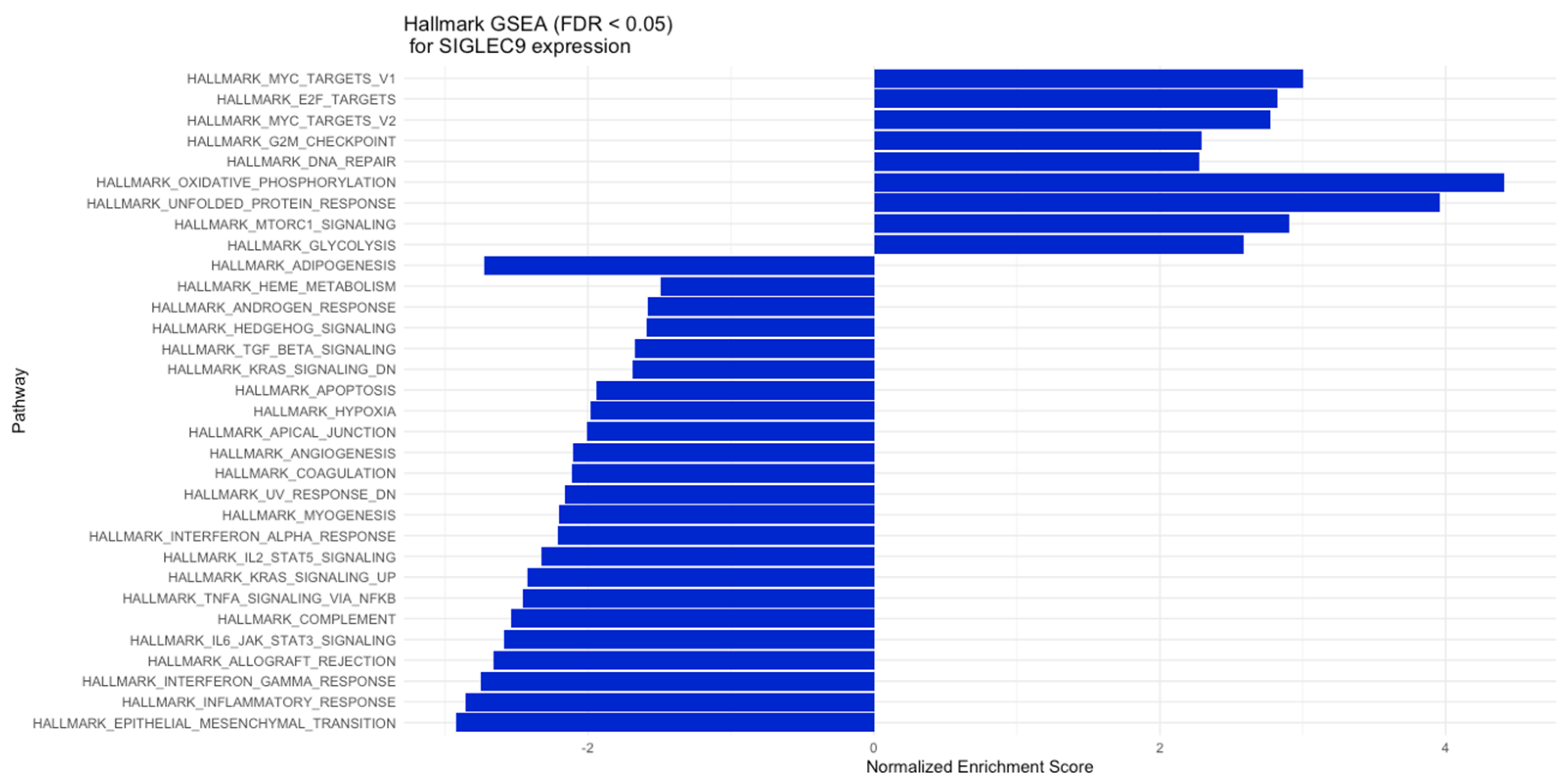 Cimb 46 00814 g009 Cimb 46 00814 g009