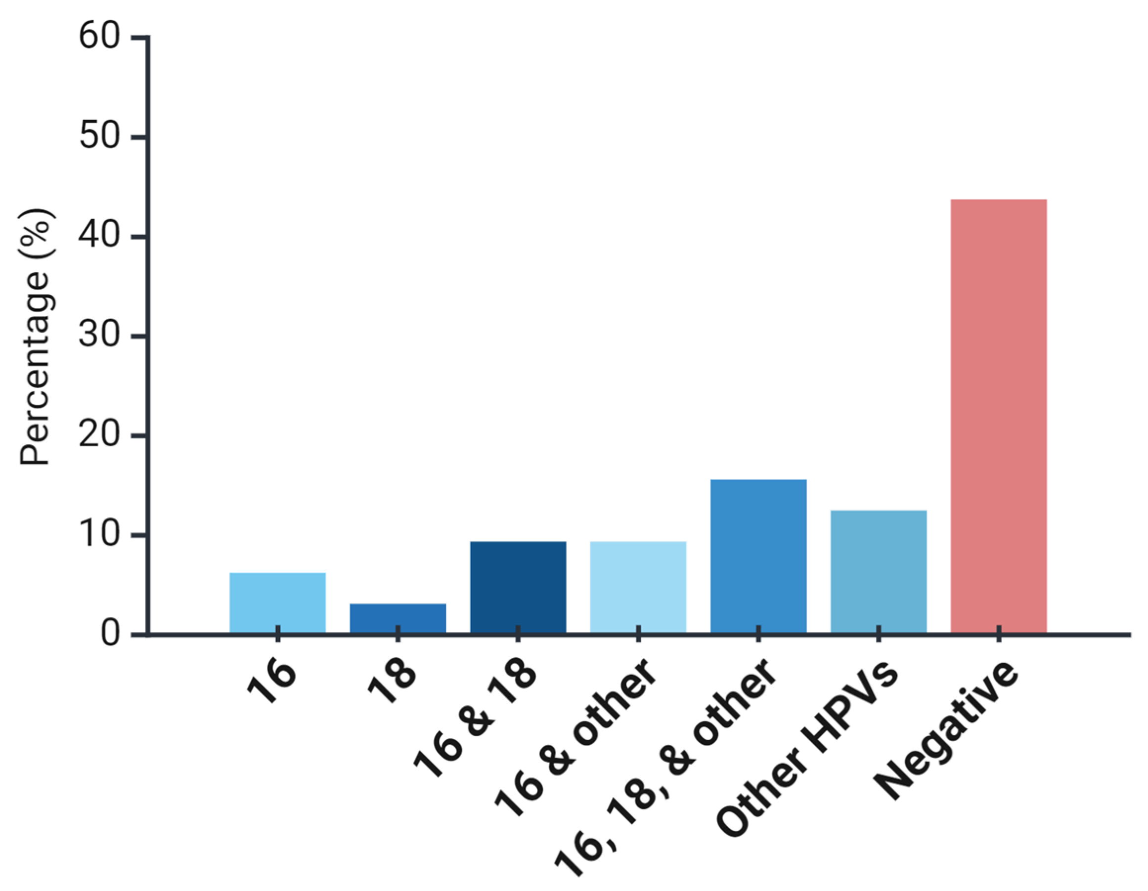 Cimb 46 00818 g001 Cimb 46 00818 g001