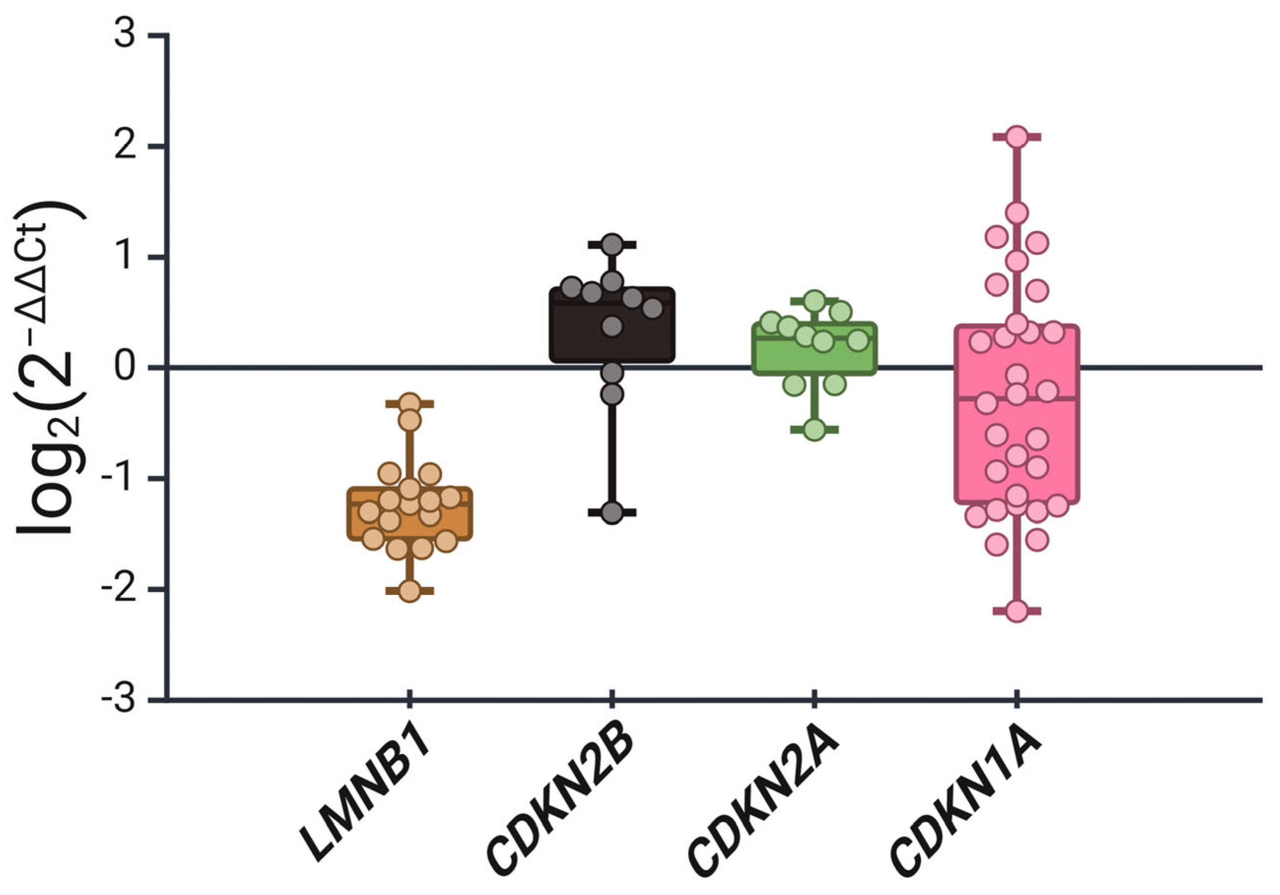 Cimb 46 00818 g003 Cimb 46 00818 g003