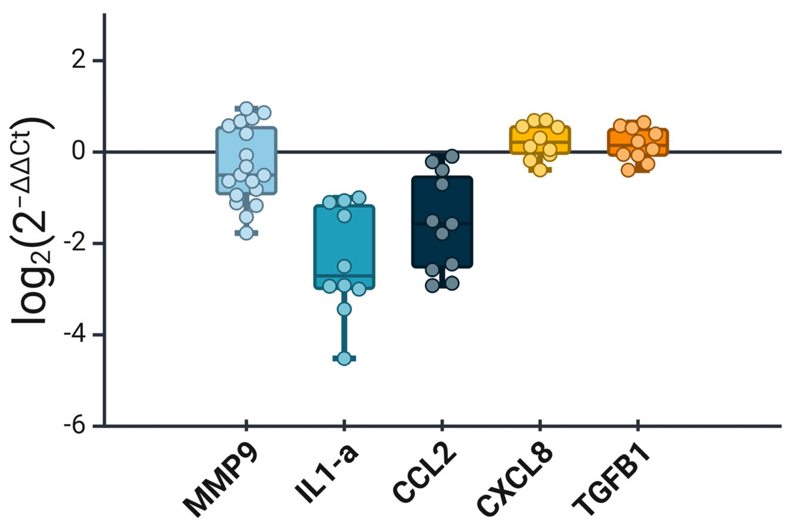 Cimb 46 00818 g005 Cimb 46 00818 g005