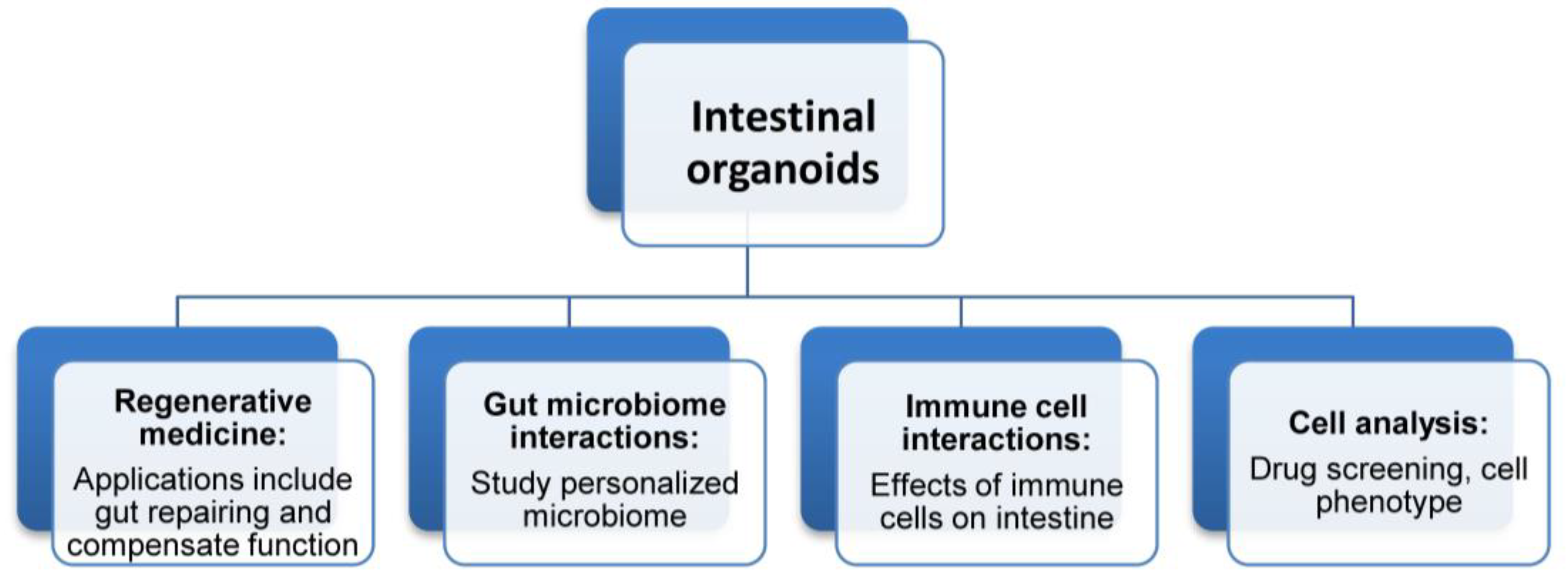 Cimb 47 00007 g002 Cimb 47 00007 g002