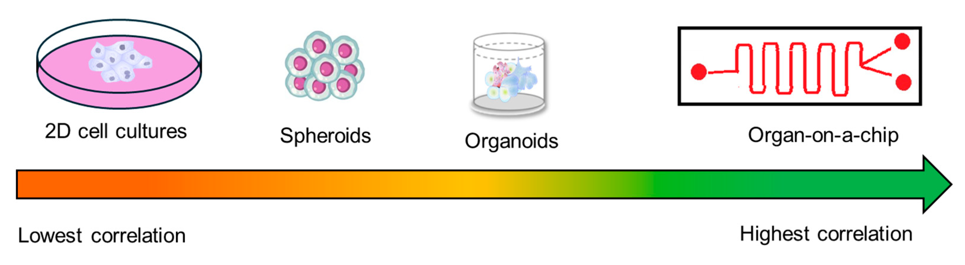 Cimb 47 00007 g003 Cimb 47 00007 g003