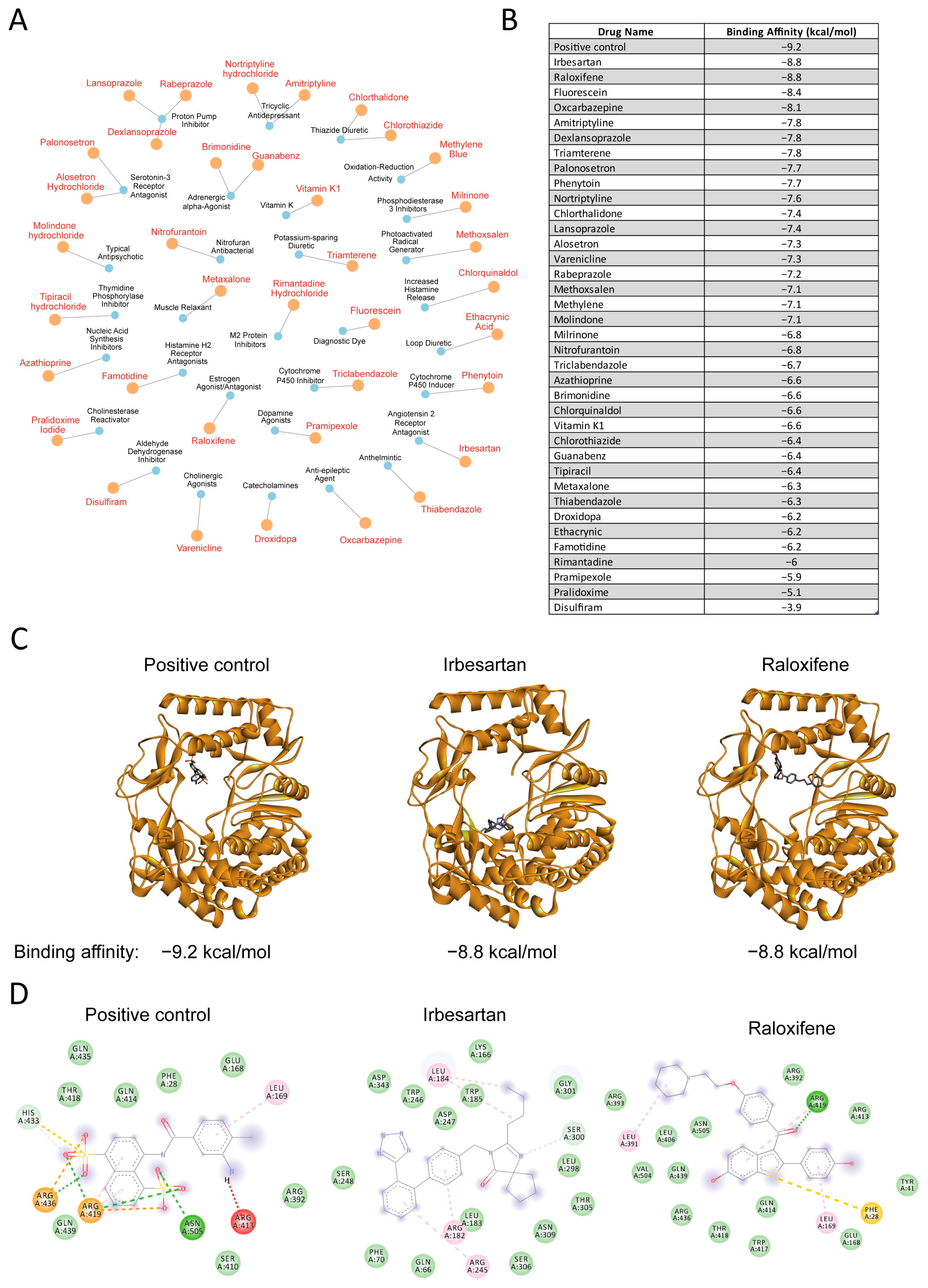 Drug Figure A Multi-Model Machine Learning Framework for Identifying Raloxifene as ...