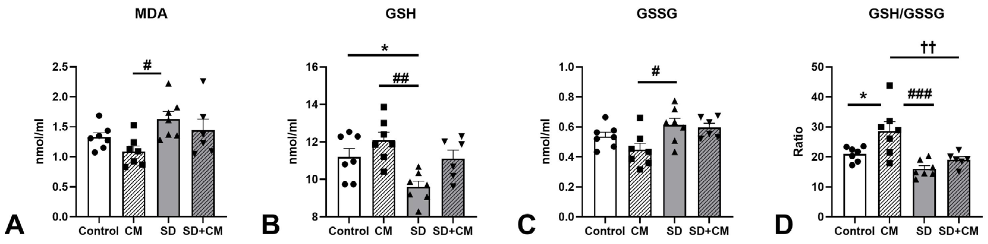 Cimb 47 00399 g015 Cimb 47 00399 g015
