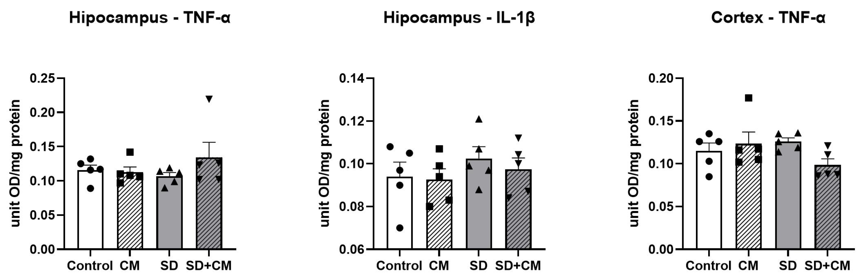 Cimb 47 00399 g018 Cimb 47 00399 g018
