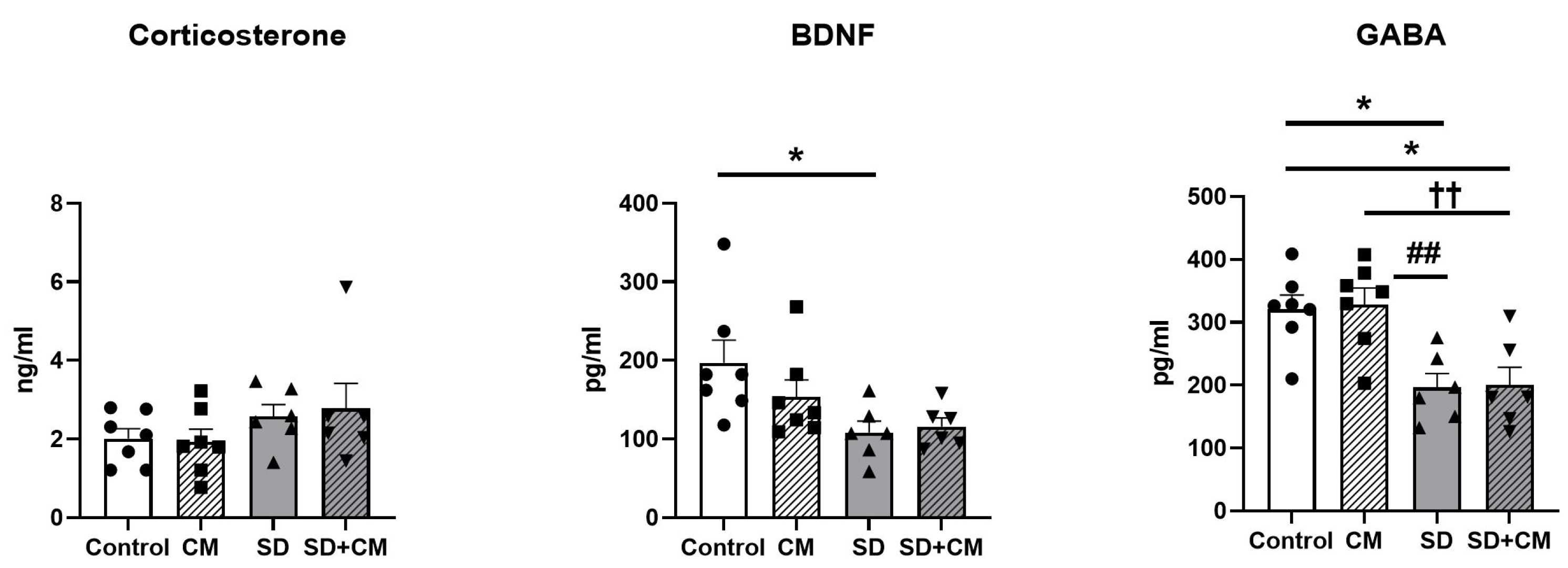 Cimb 47 00399 g019 Cimb 47 00399 g019