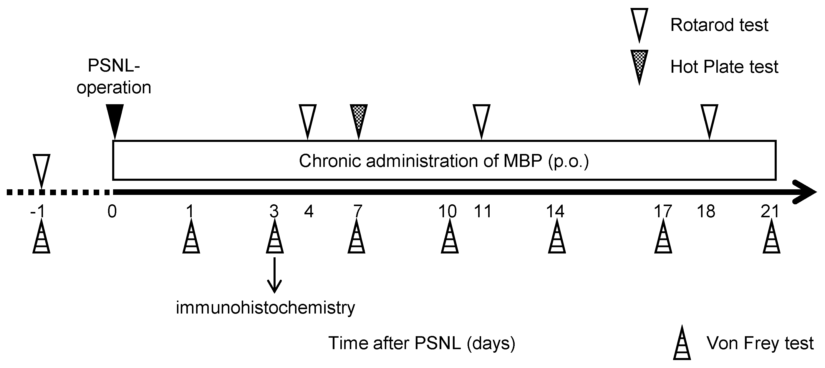 Cimb 47 00453 g001 Cimb 47 00453 g001