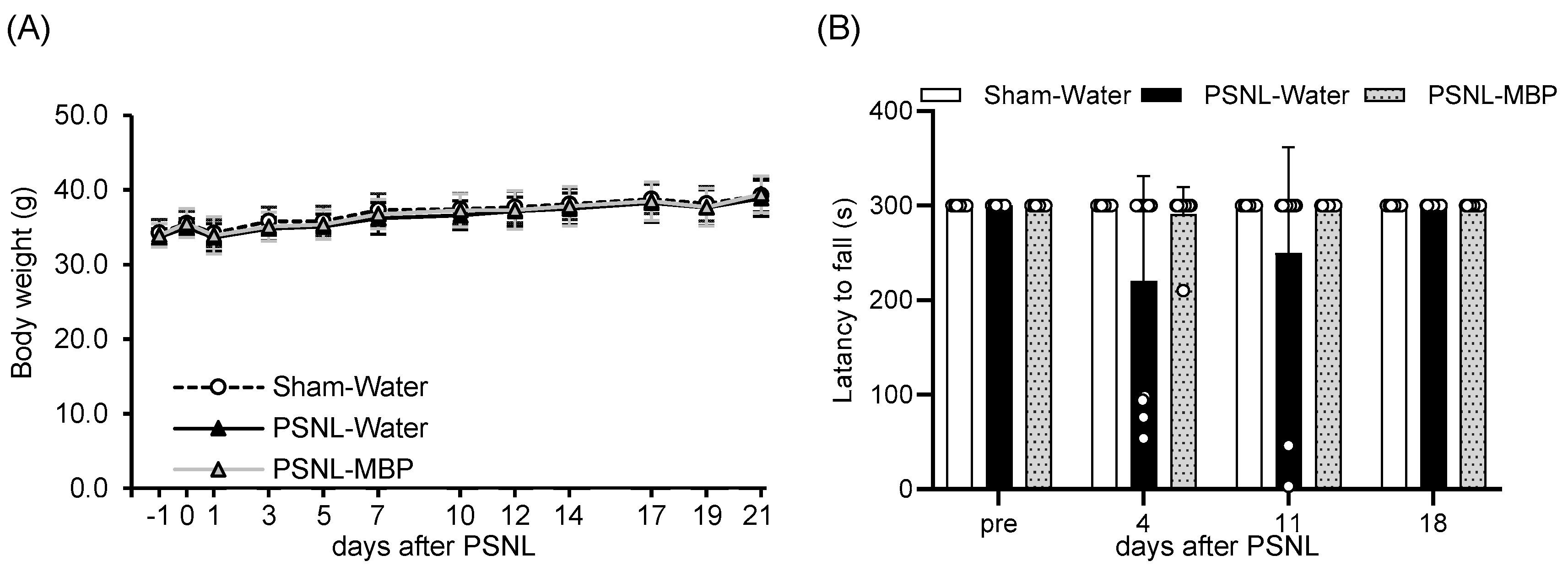 Cimb 47 00453 g002 Cimb 47 00453 g002