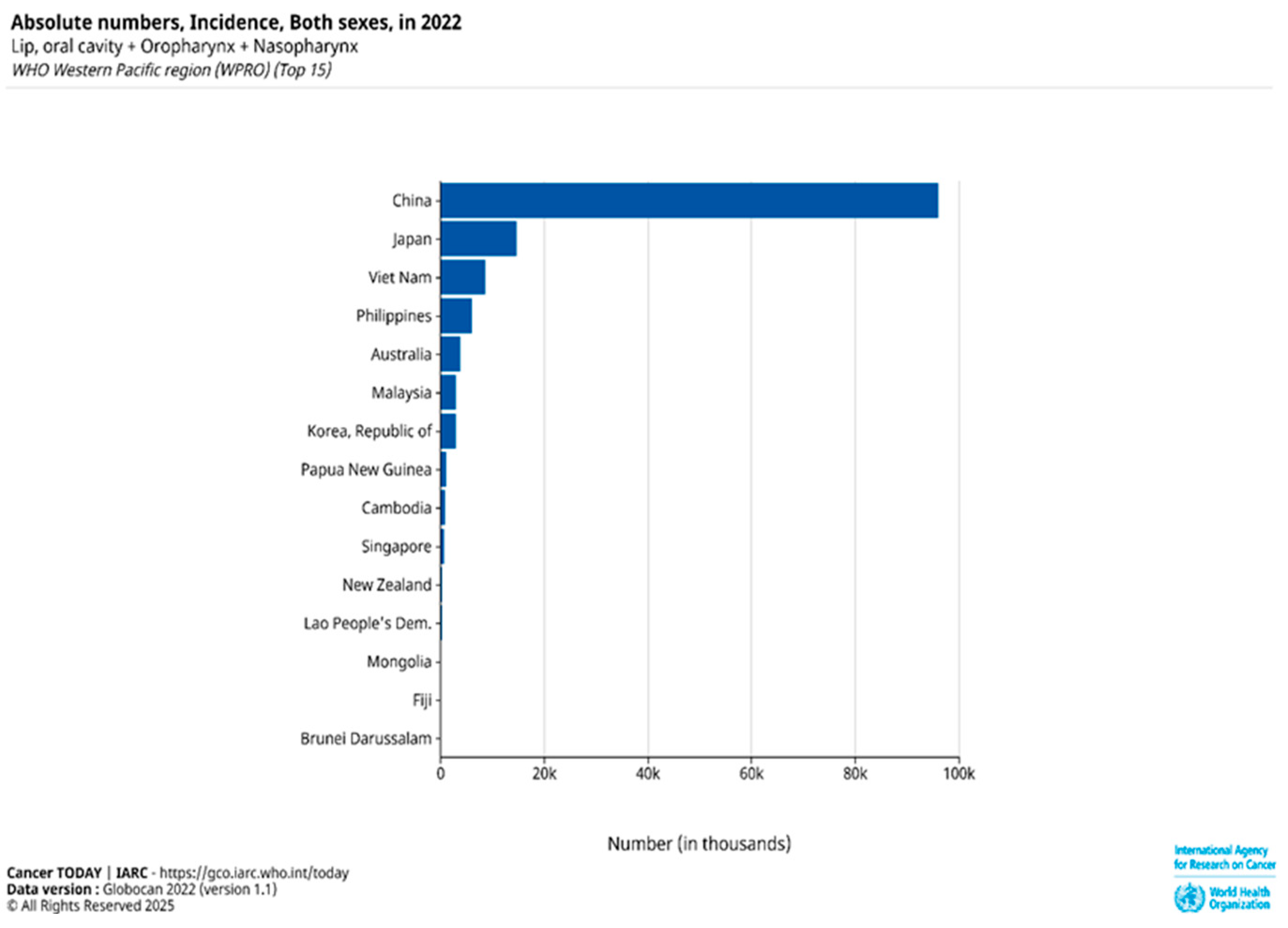Cimb 47 00584 g001 Cimb 47 00584 g001