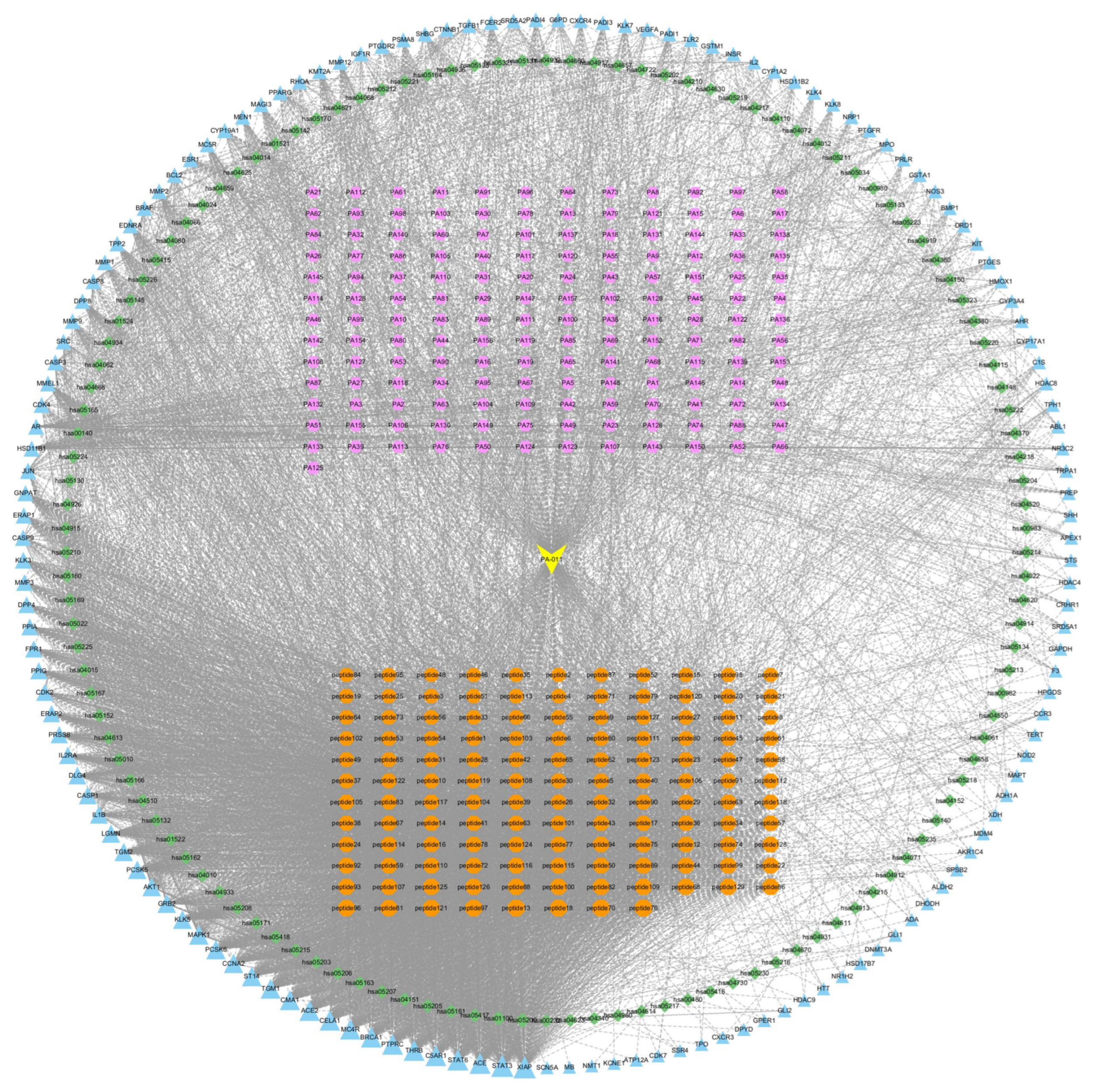 Cimb 47 00619 g002 Cimb 47 00619 g002