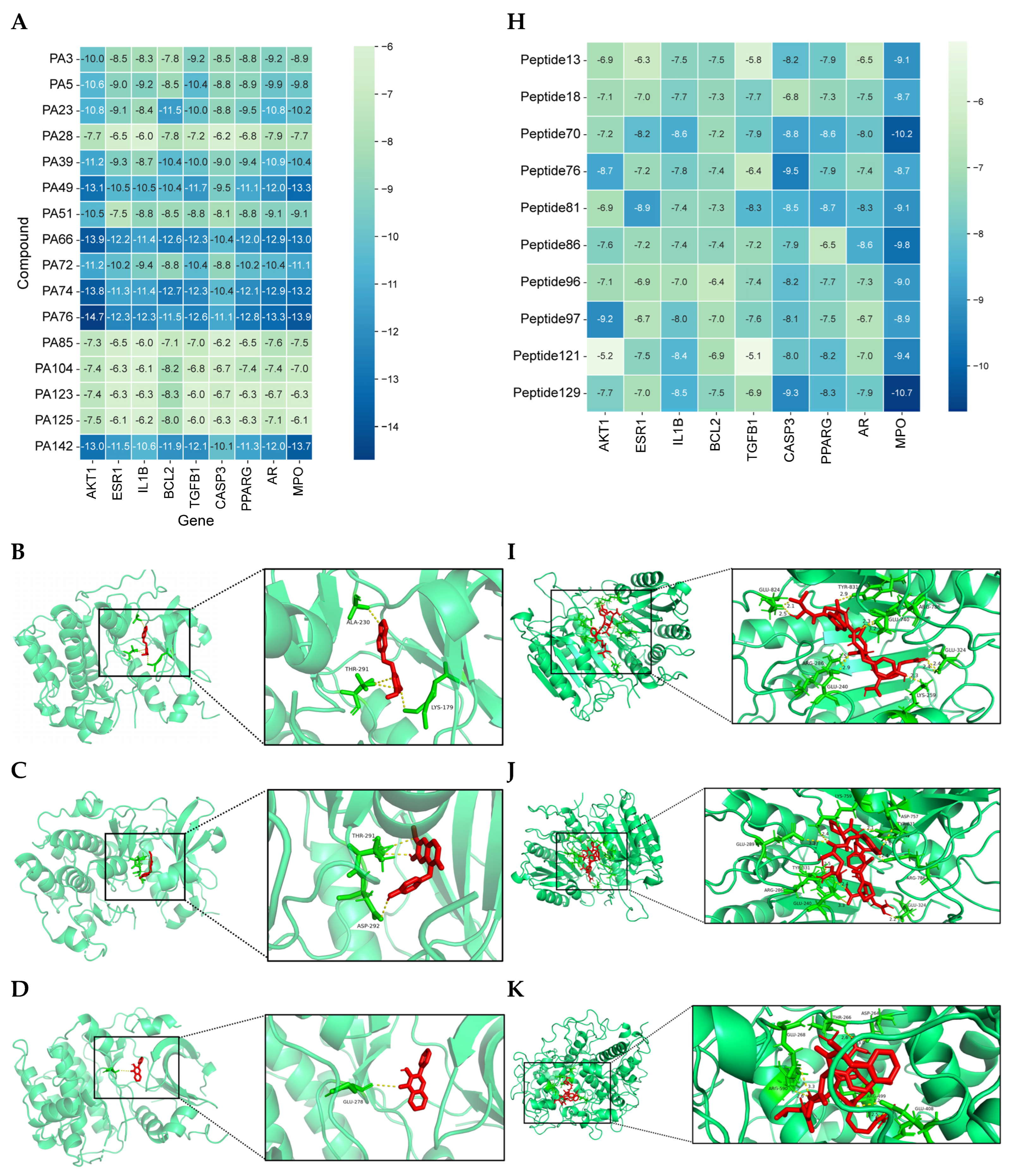 Cimb 47 00619 g003a Cimb 47 00619 g003a