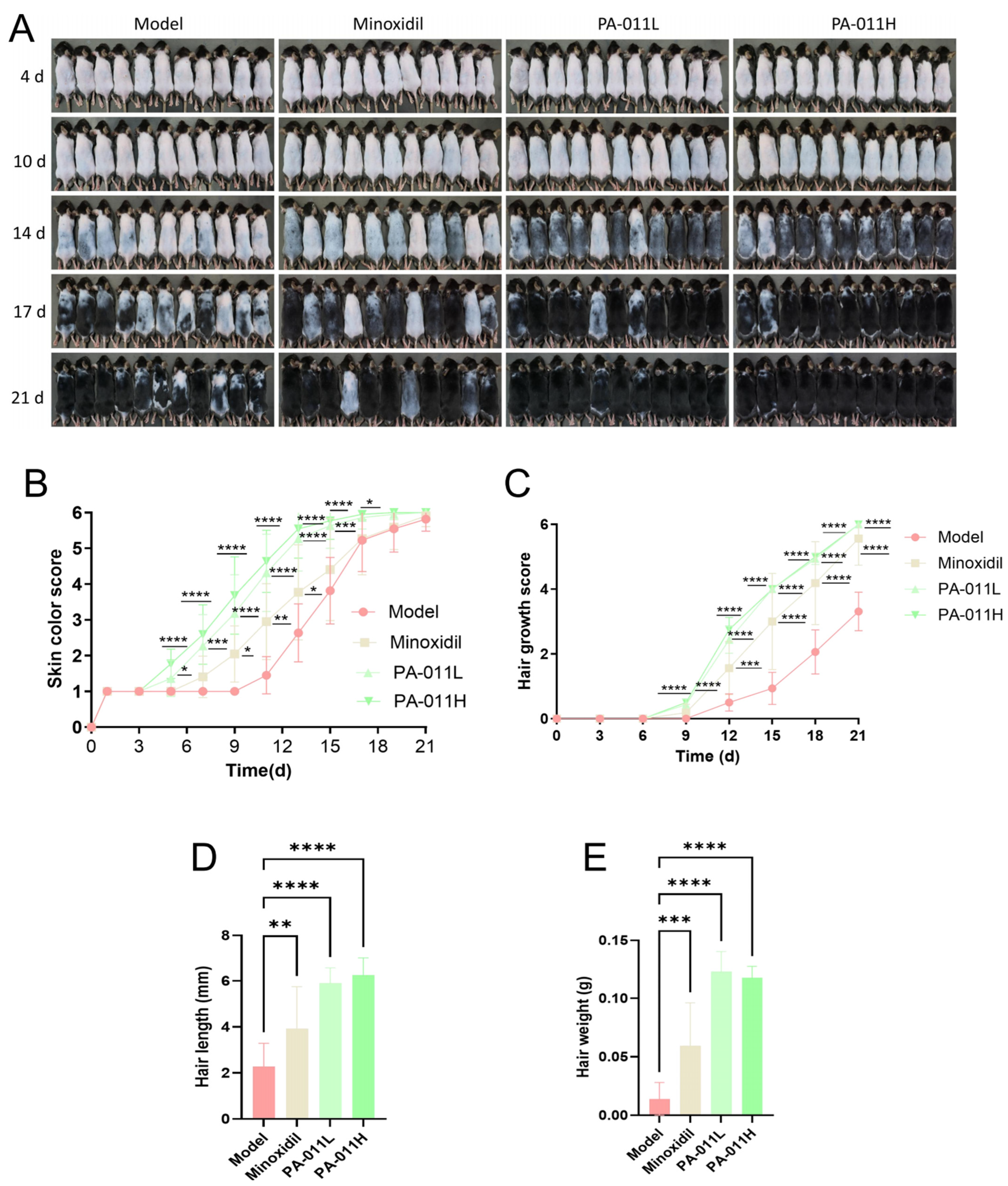 Cimb 47 00619 g005 Cimb 47 00619 g005