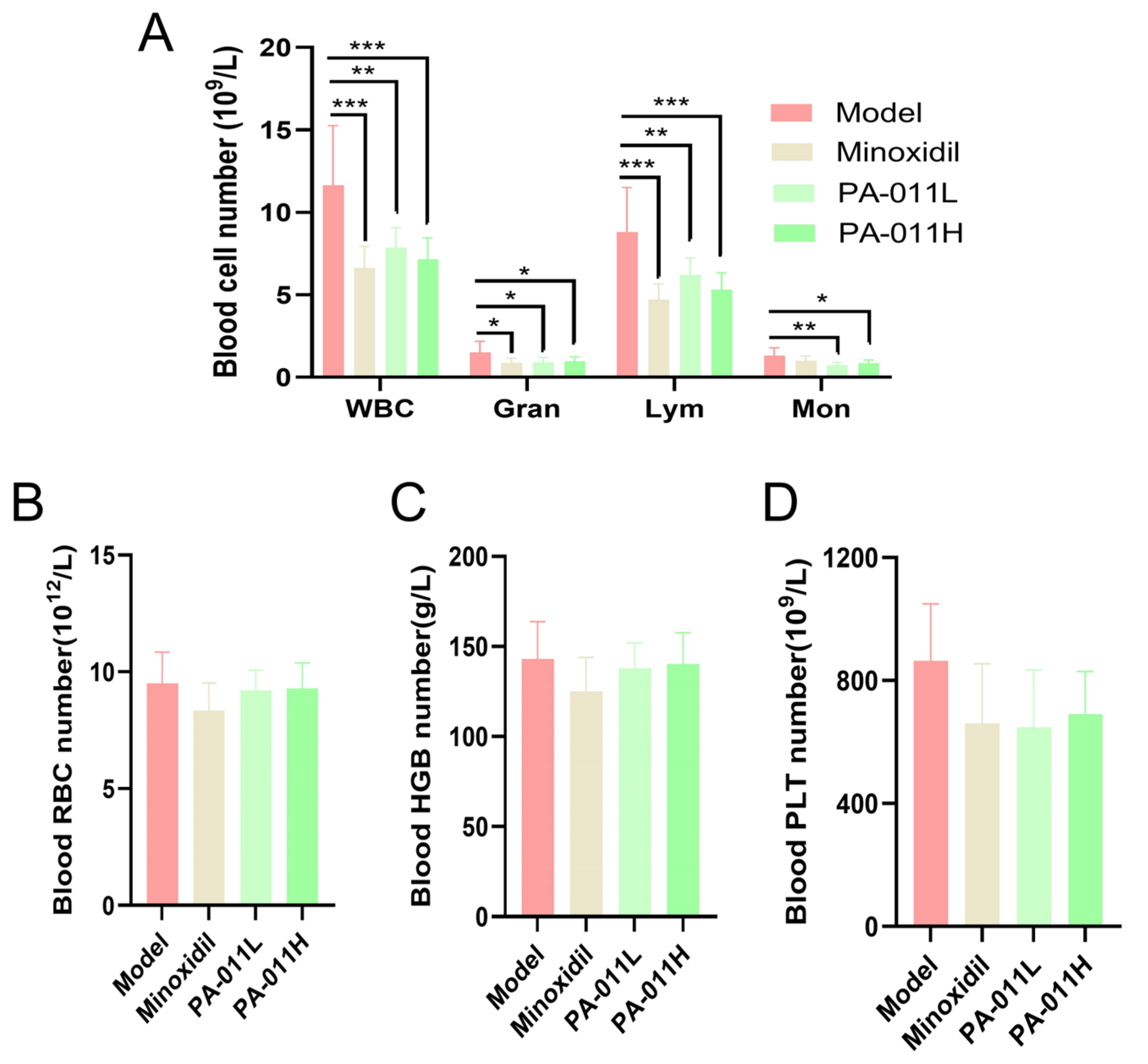 Cimb 47 00619 g007 Cimb 47 00619 g007