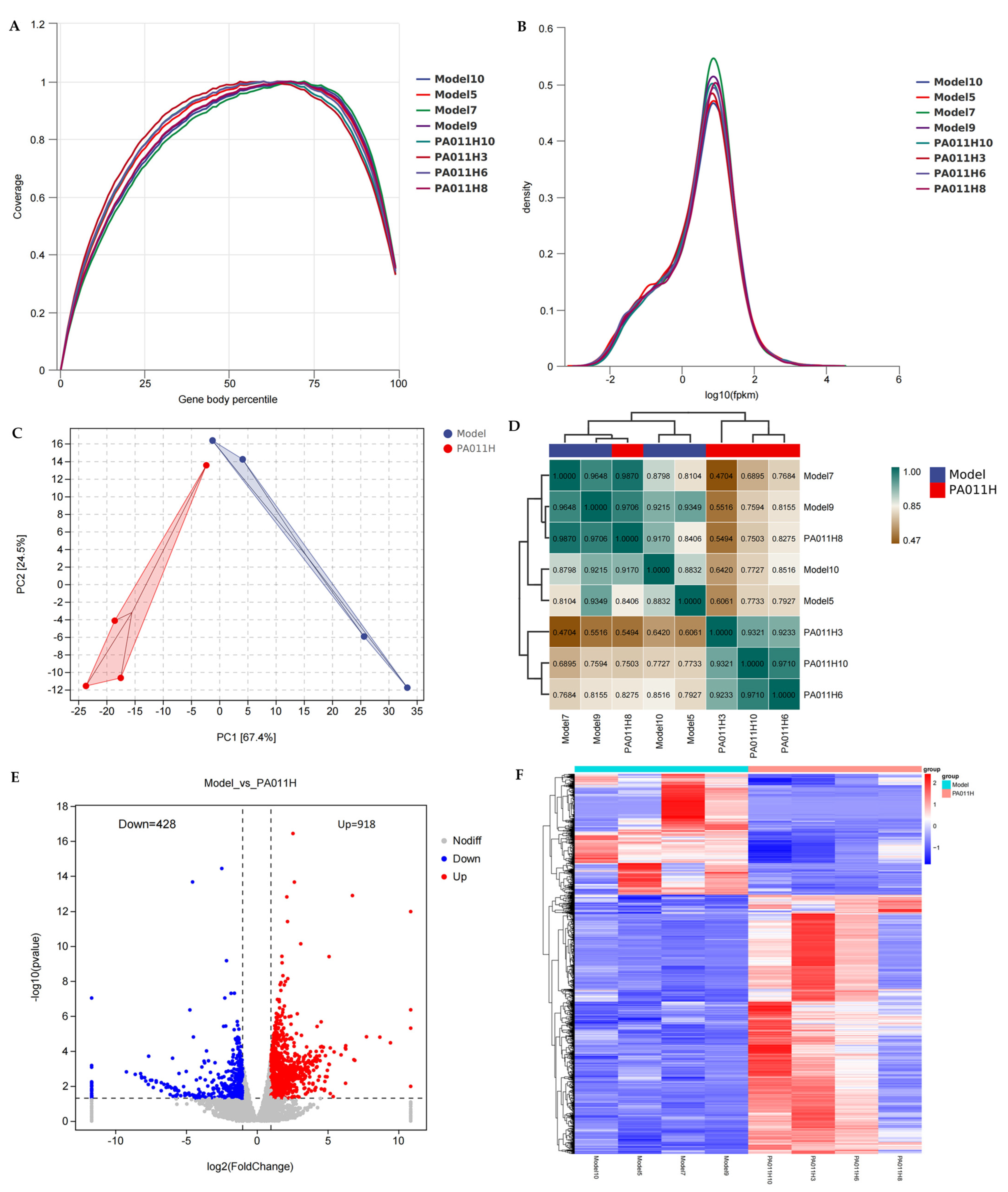 Cimb 47 00619 g008a Cimb 47 00619 g008a