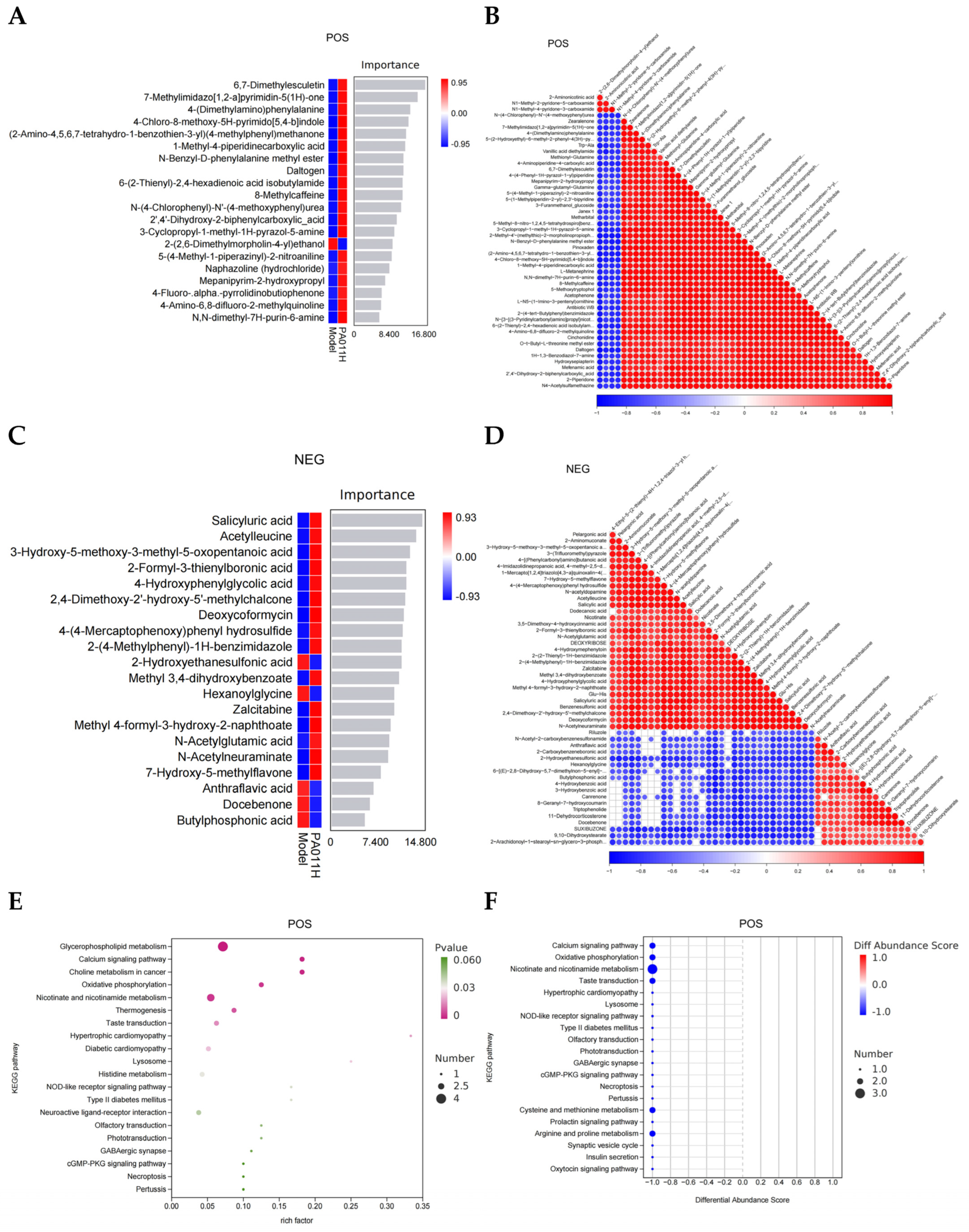 Cimb 47 00619 g010a Cimb 47 00619 g010a