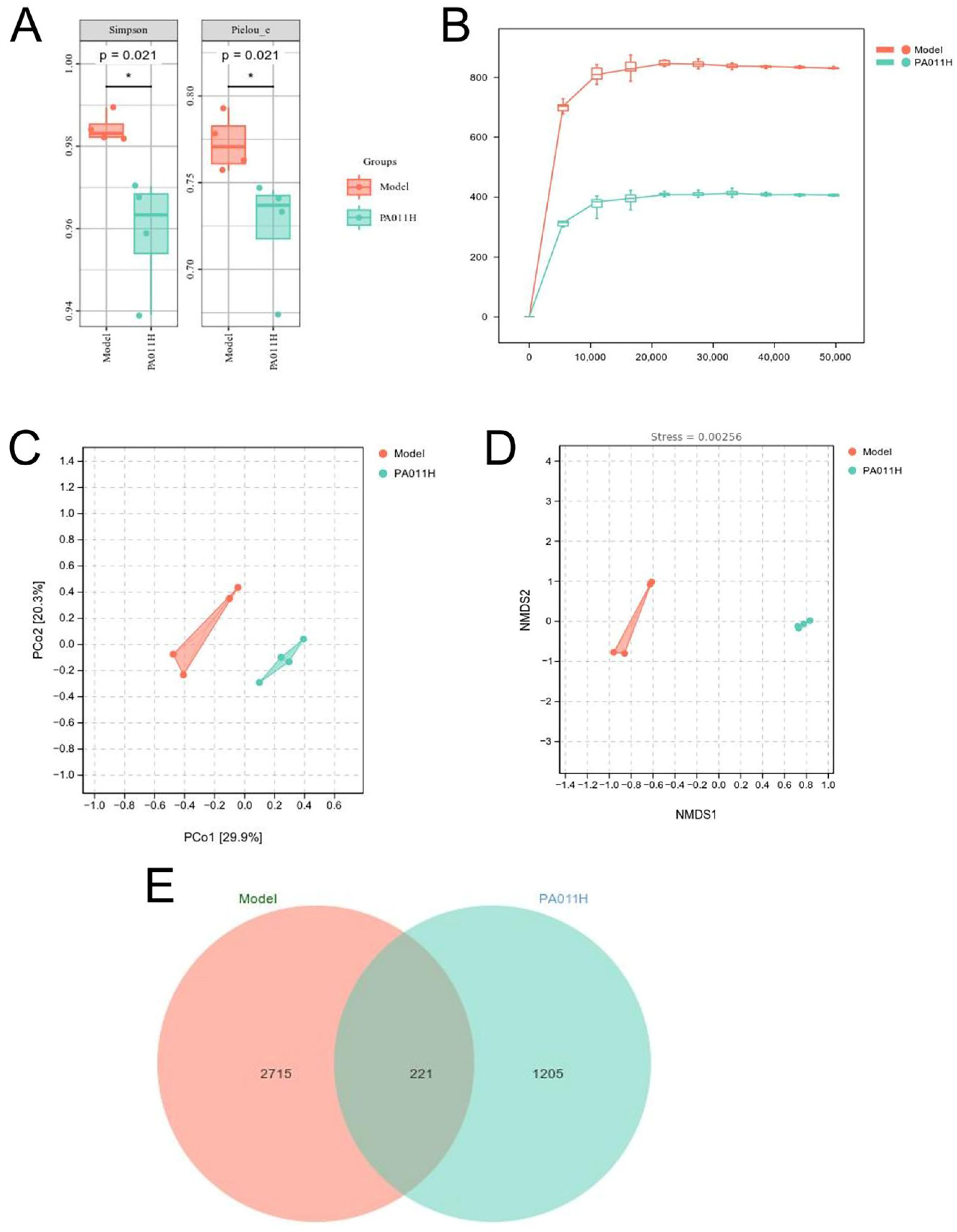 Cimb 47 00619 g013 Cimb 47 00619 g013