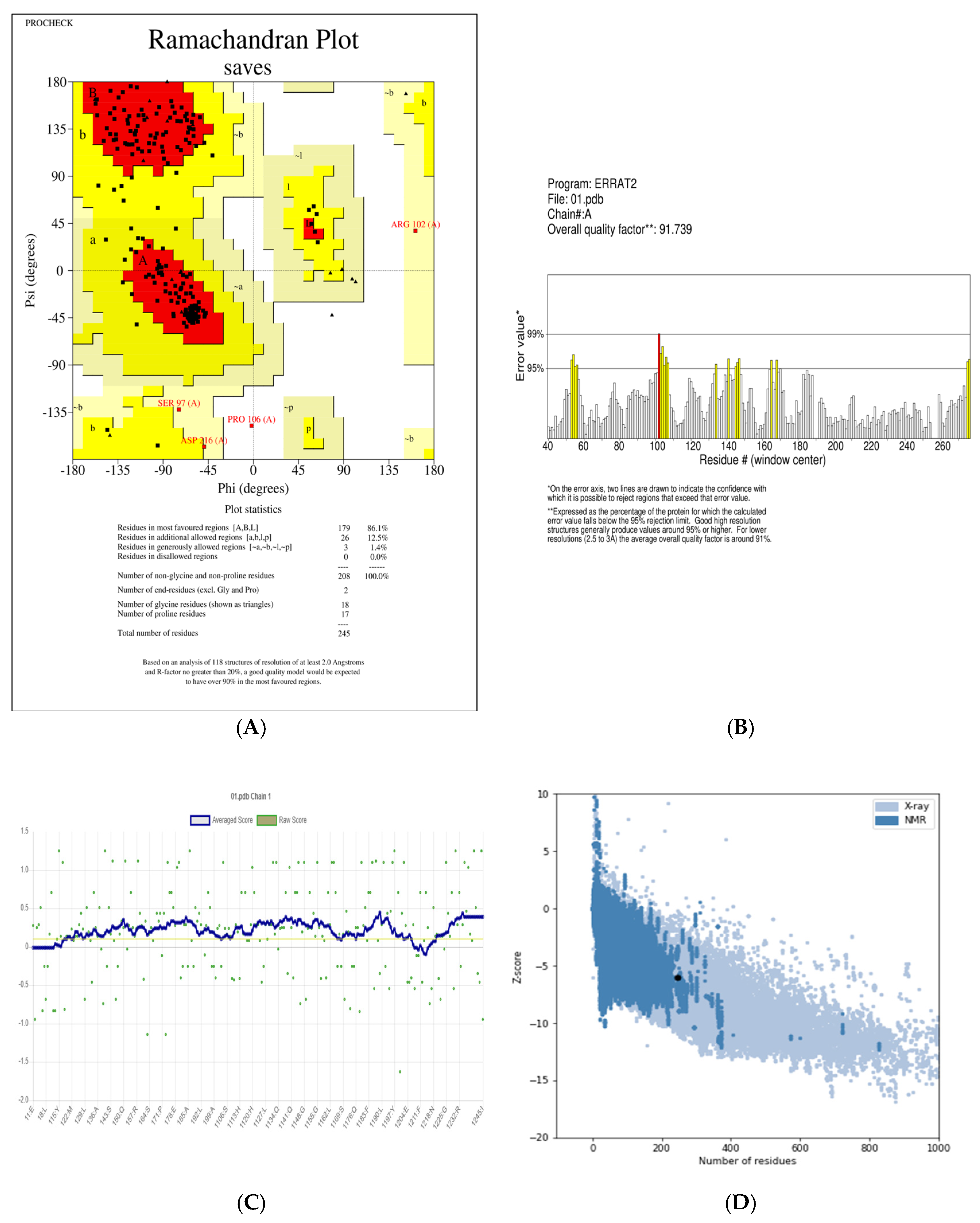 Cimb 47 00634 g005 Cimb 47 00634 g005