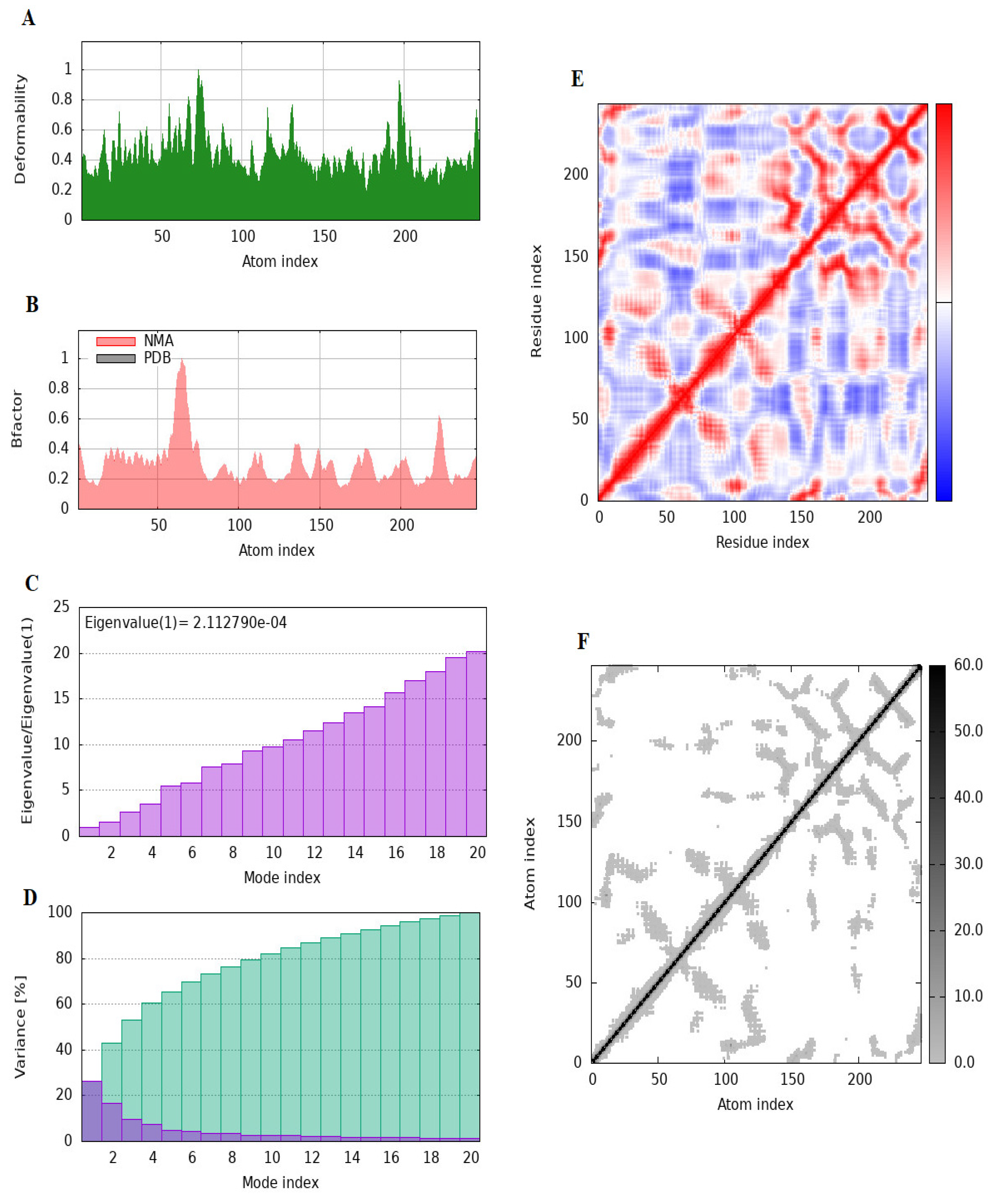 Cimb 47 00634 g006 Cimb 47 00634 g006