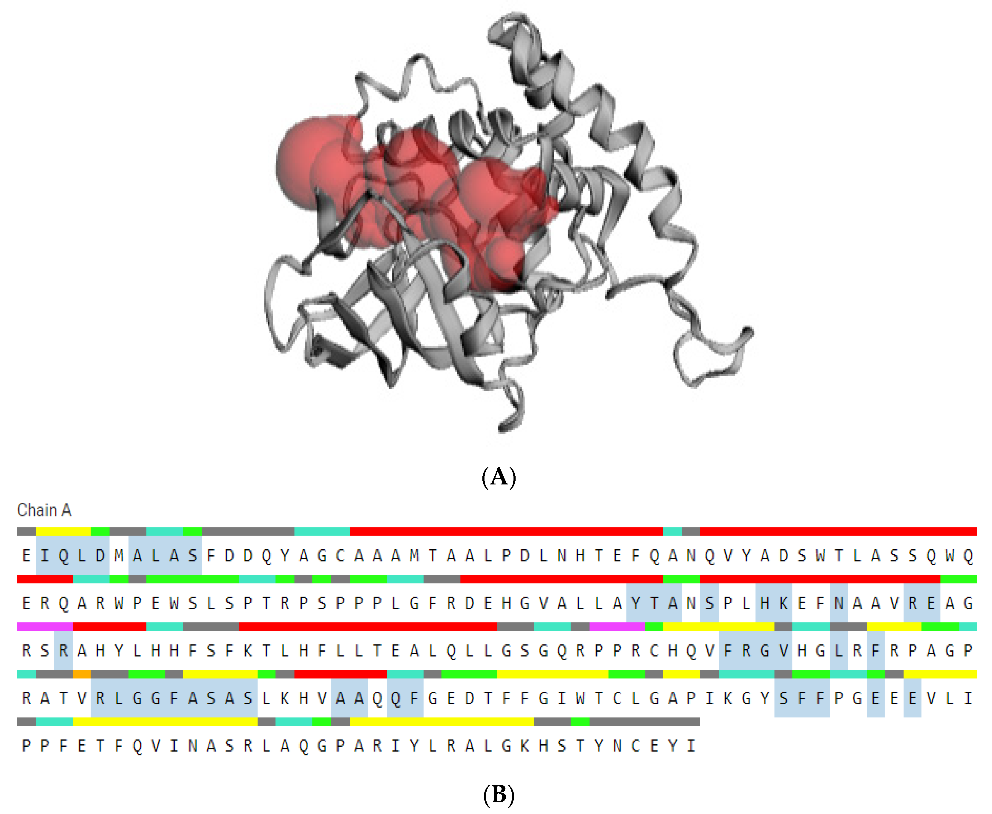 Cimb 47 00634 g007 Cimb 47 00634 g007
