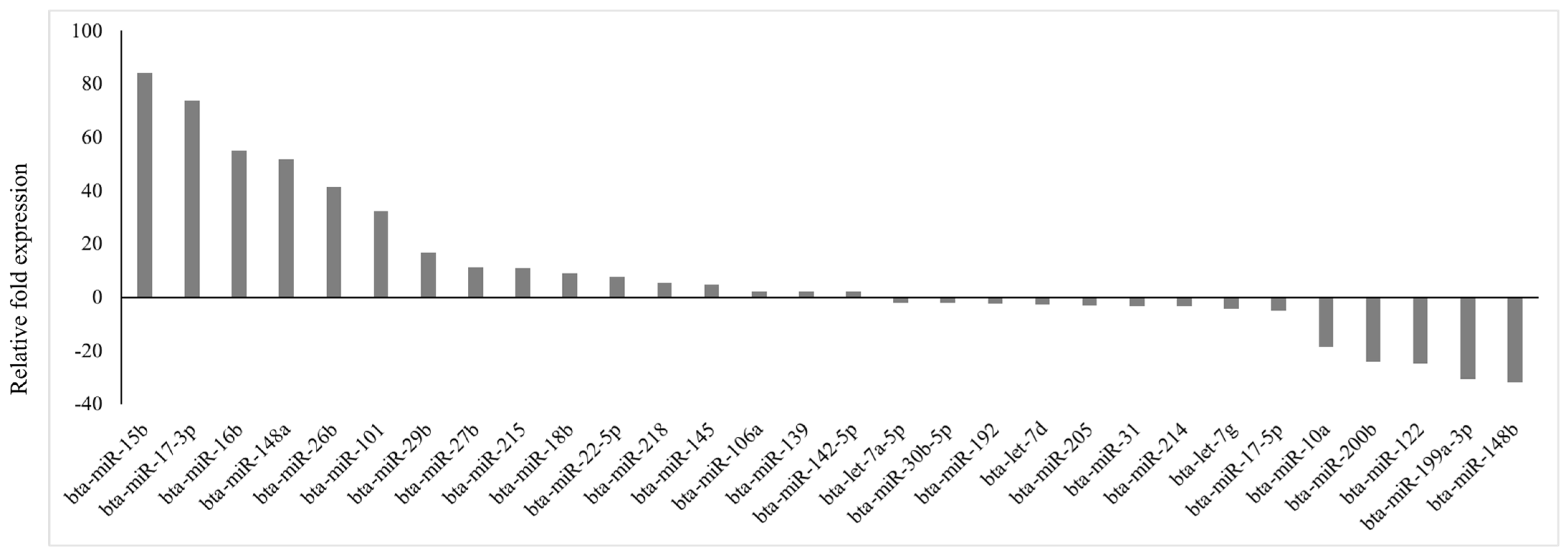 Cimb 47 00643 g001 Cimb 47 00643 g001