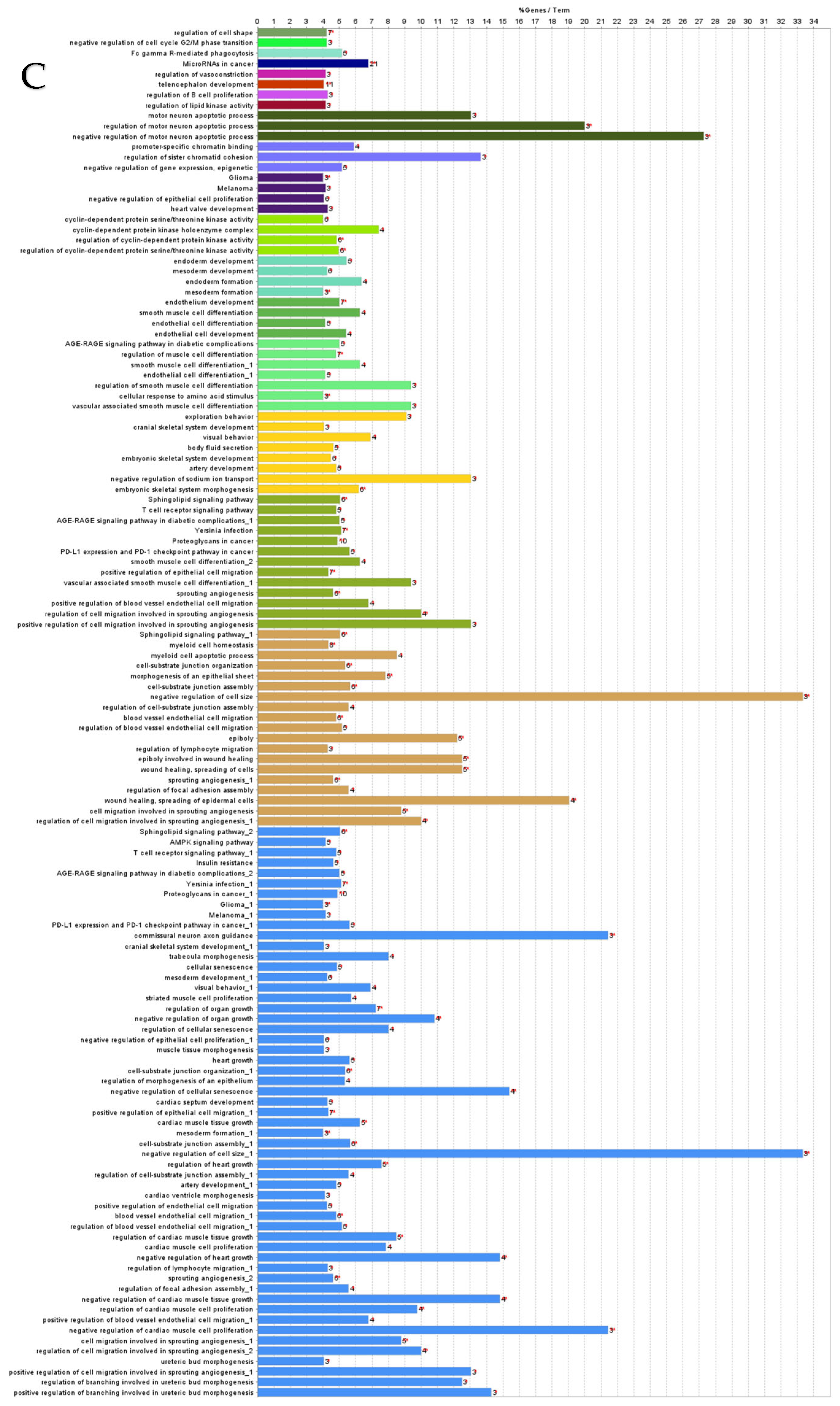Cimb 47 00643 g004b Cimb 47 00643 g004b