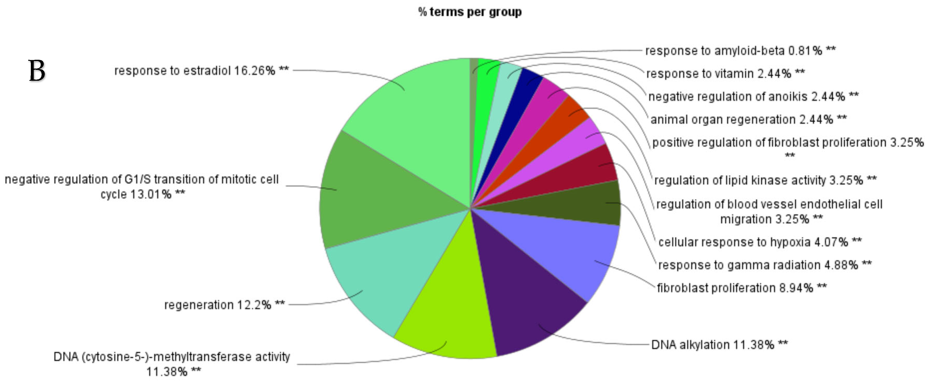 Cimb 47 00643 g006b Cimb 47 00643 g006b