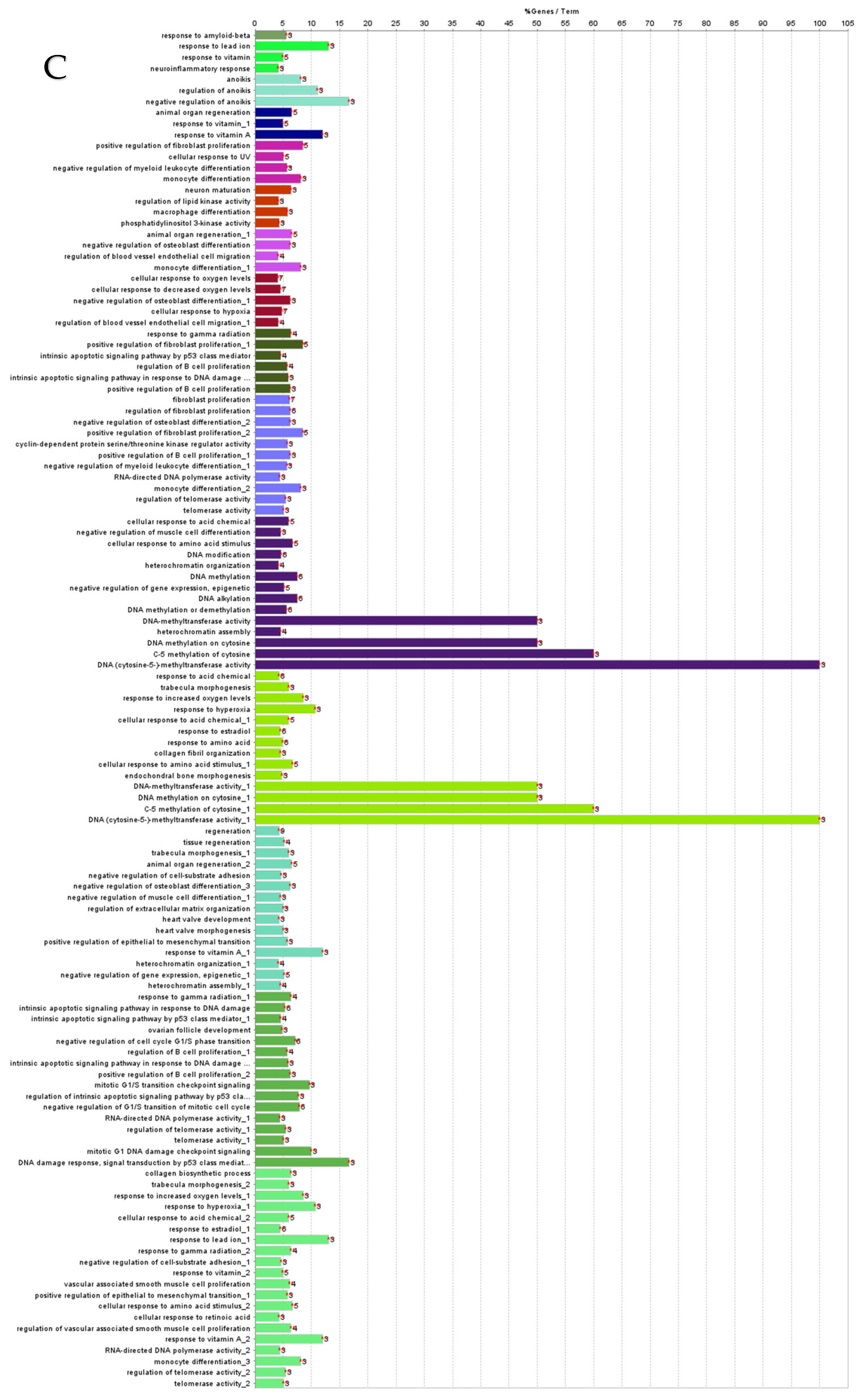 Cimb 47 00643 g006c Cimb 47 00643 g006c