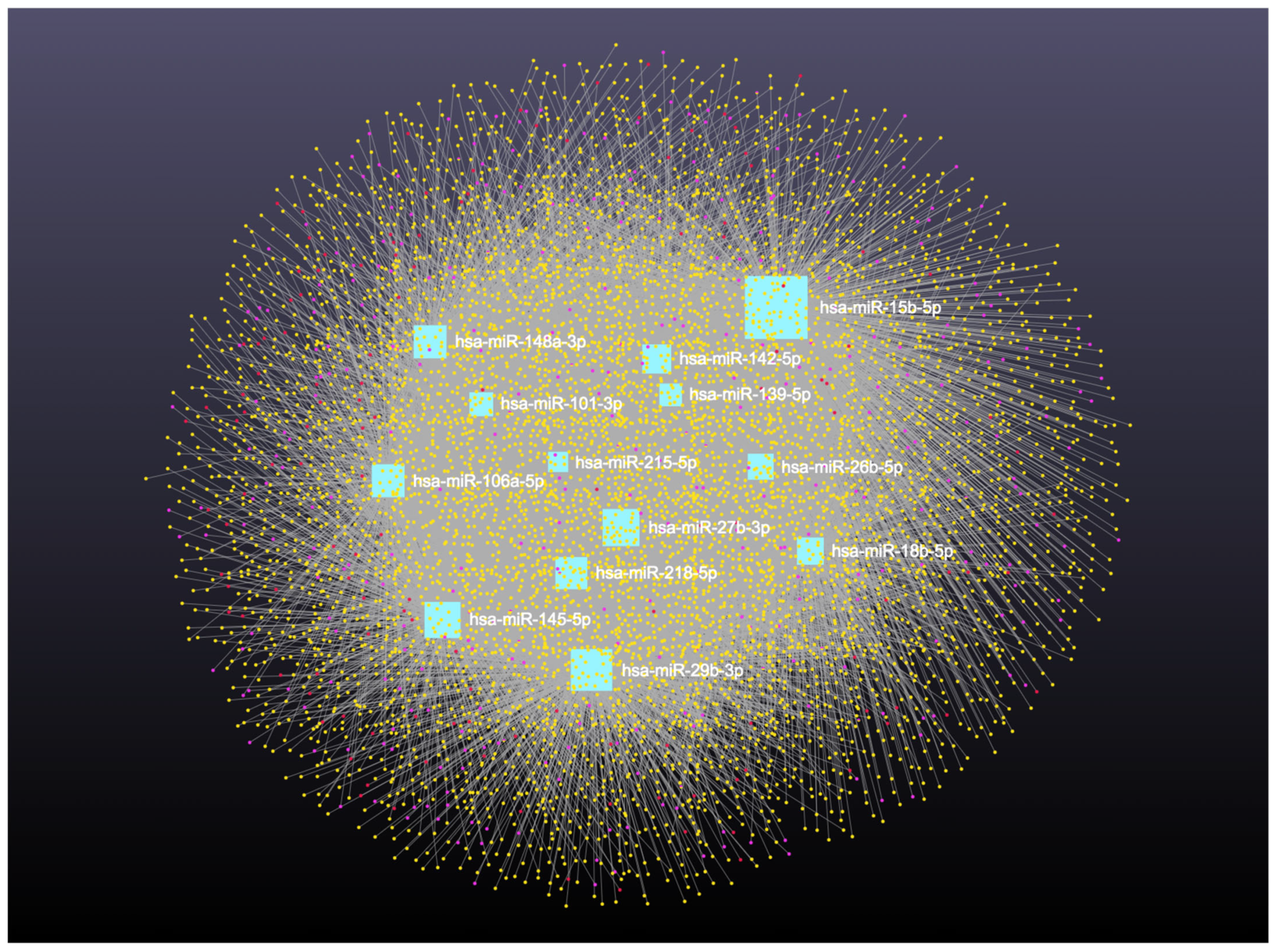 Cimb 47 00643 g008 Cimb 47 00643 g008