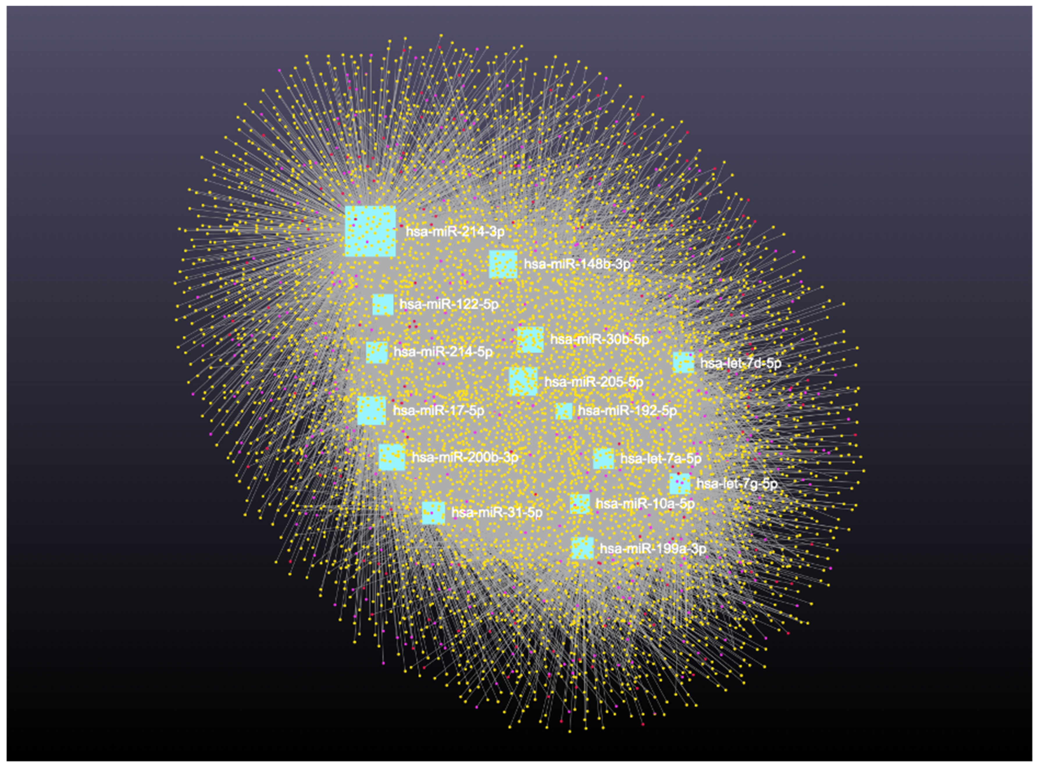 Cimb 47 00643 g010 Cimb 47 00643 g010