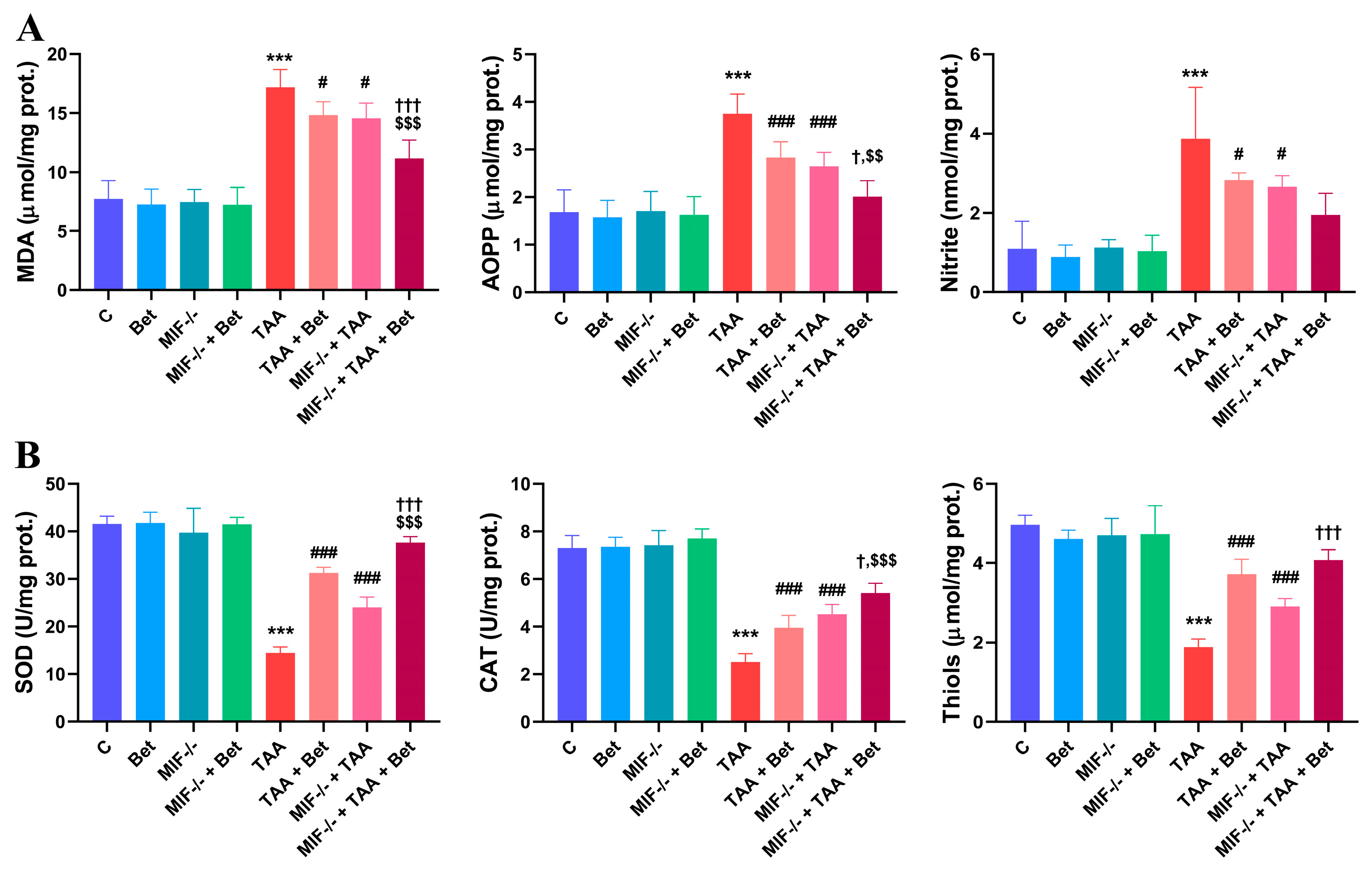 Cimb 47 00728 g001 Cimb 47 00728 g001